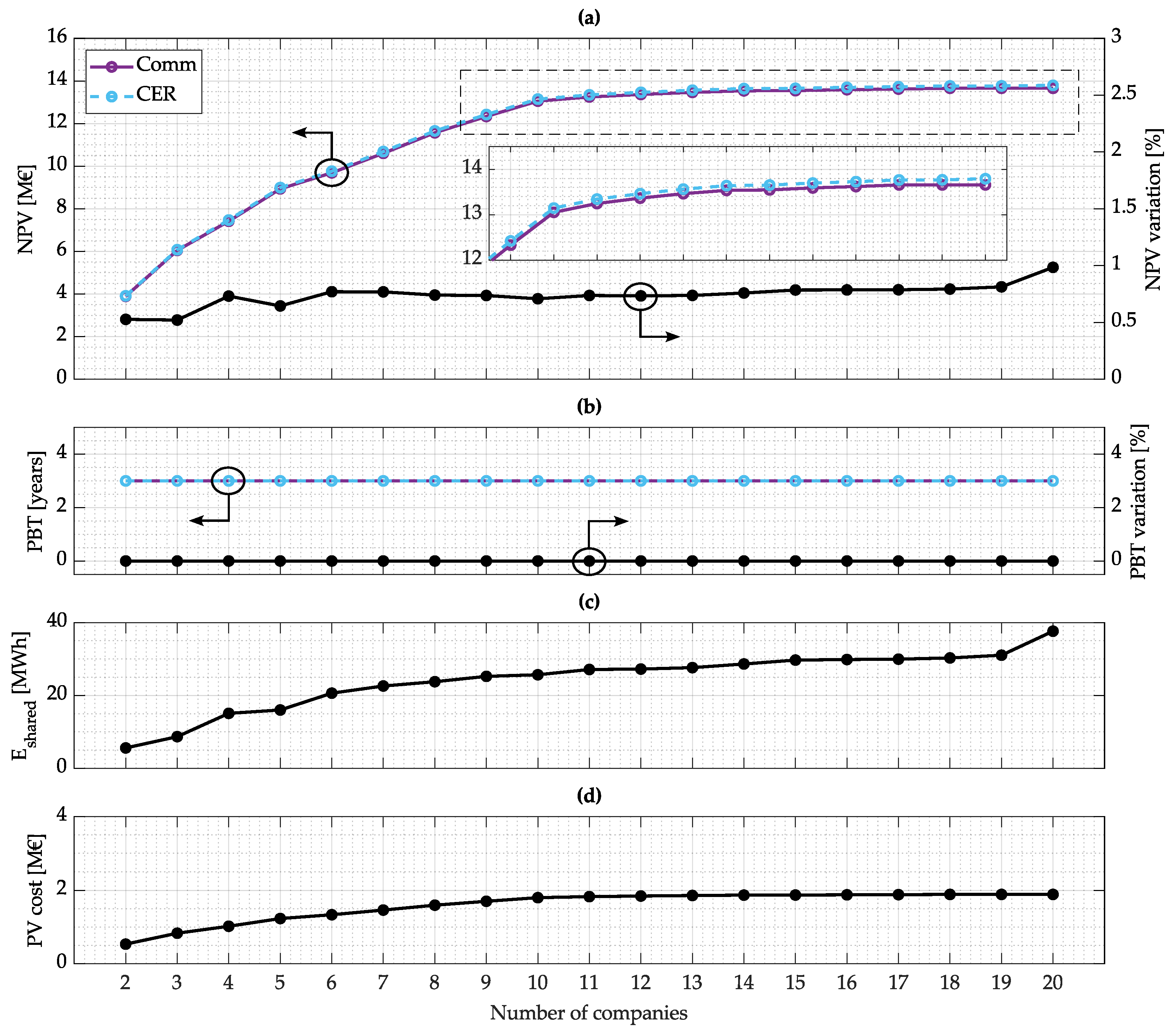Energies 18 00763 g006