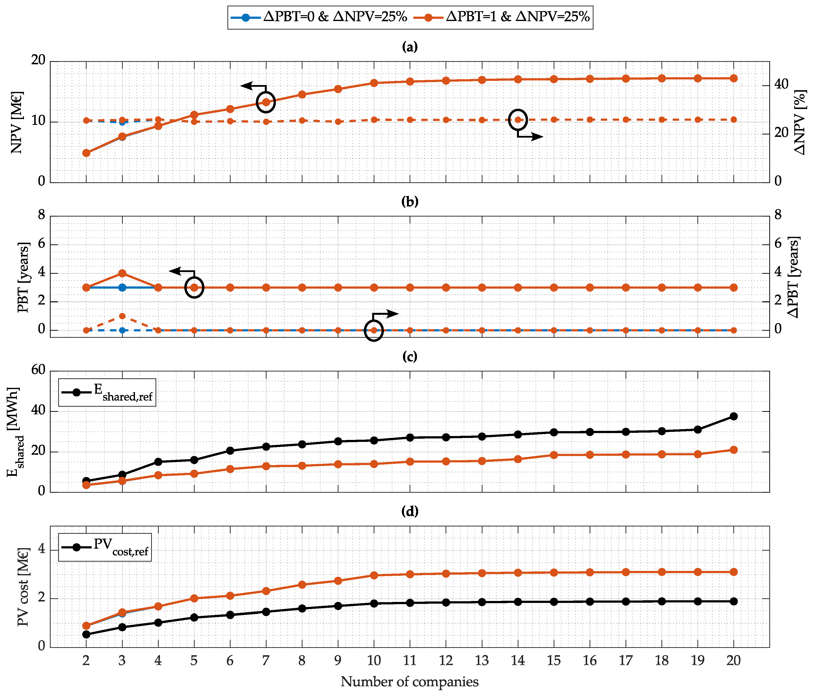 Energies 18 00763 g007