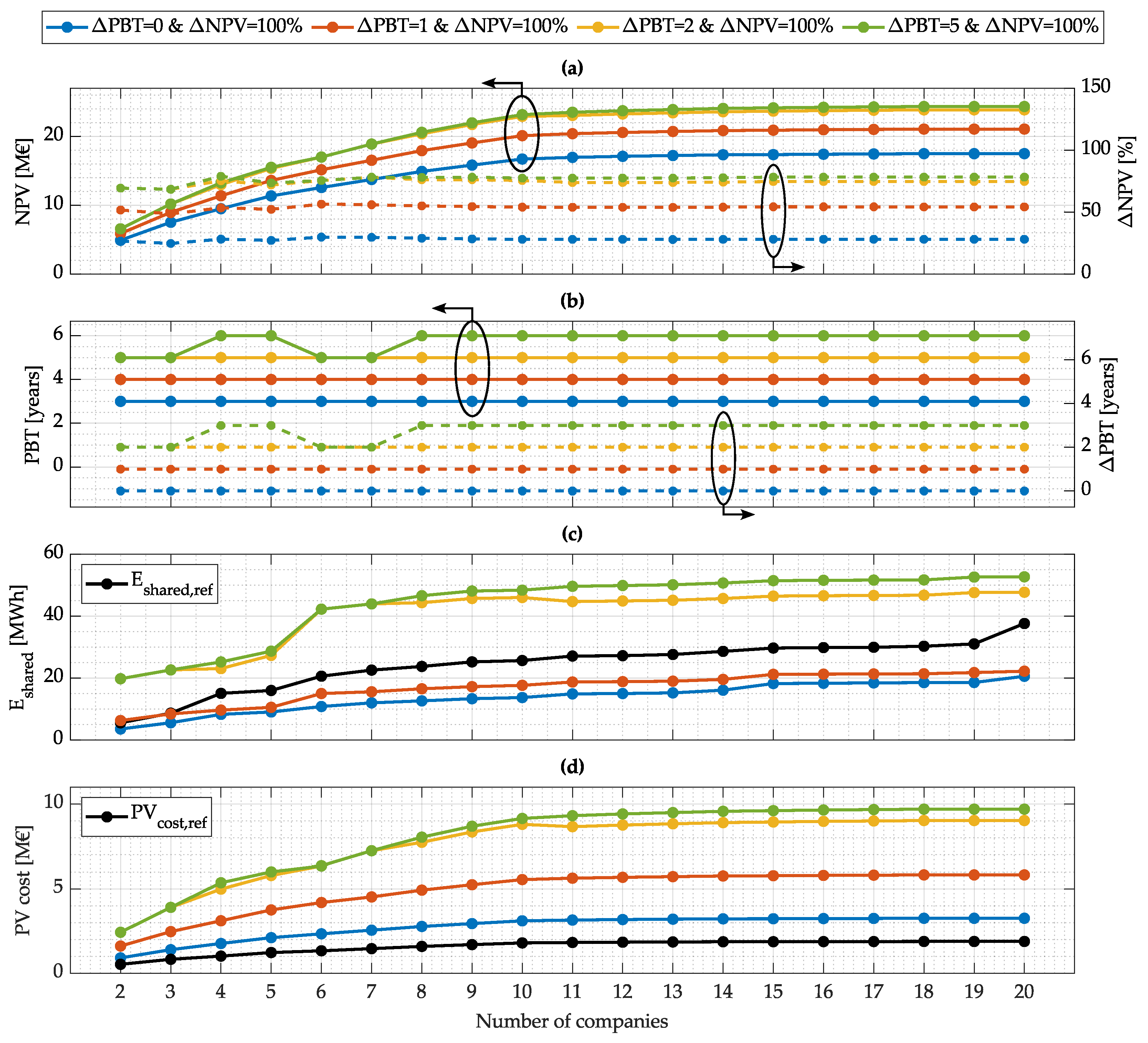 Energies 18 00763 g008