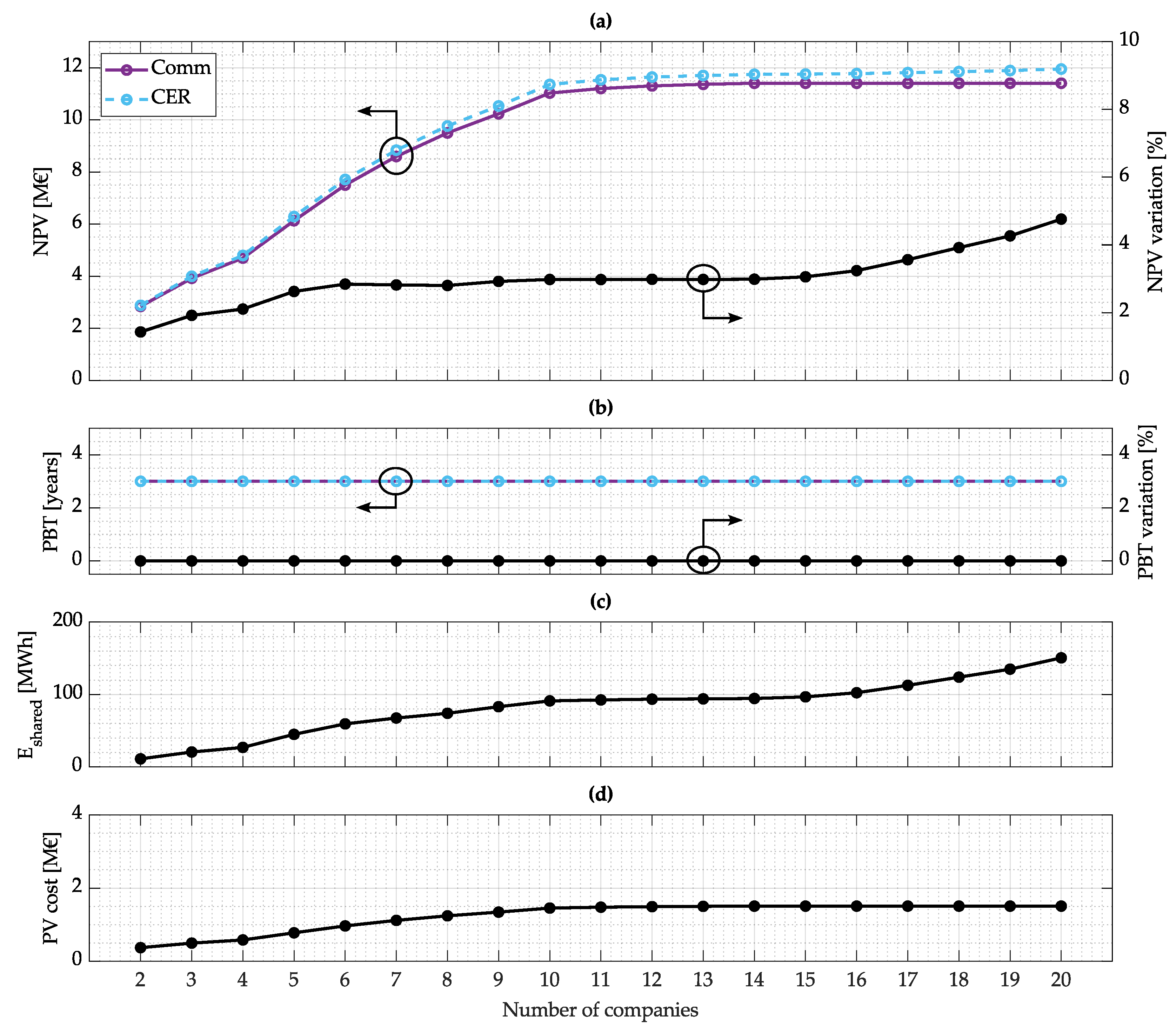 Energies 18 00763 g009