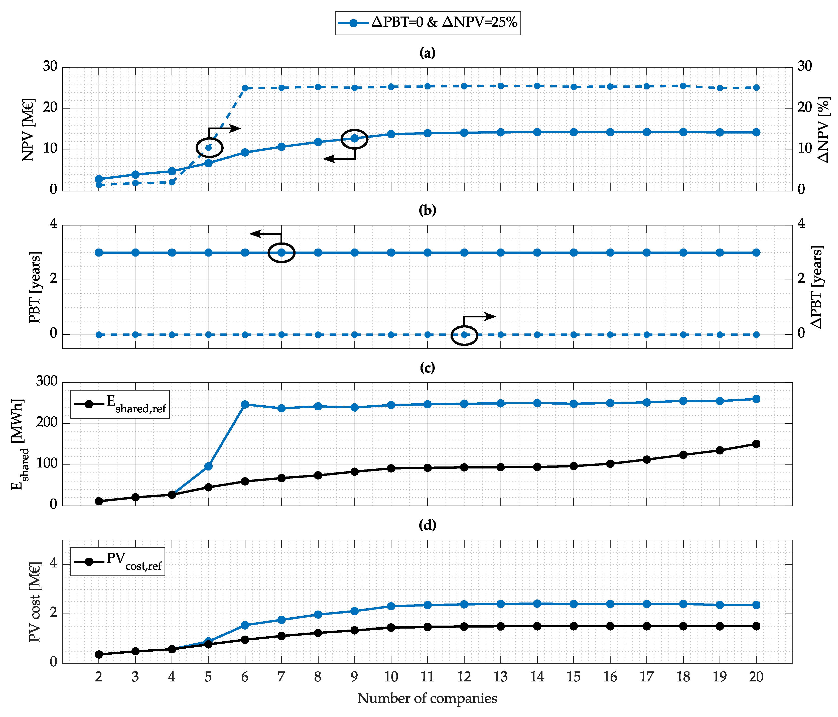 Energies 18 00763 g010