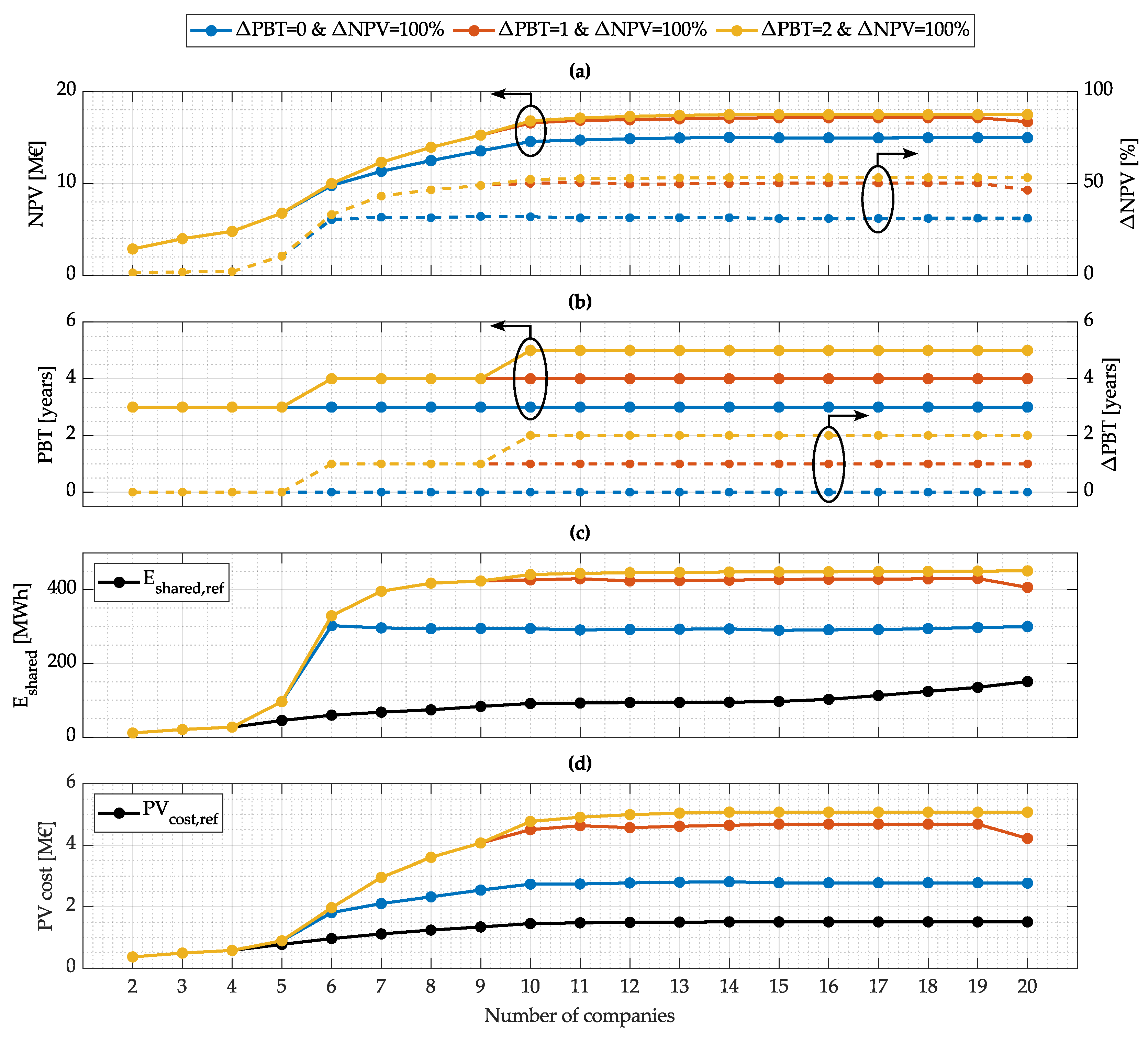 Energies 18 00763 g011