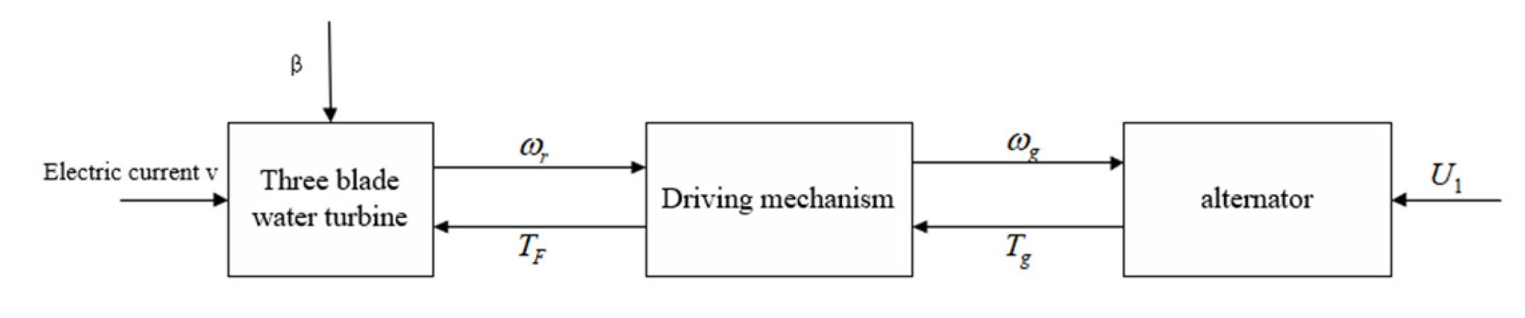 Energies 18 00764 g007