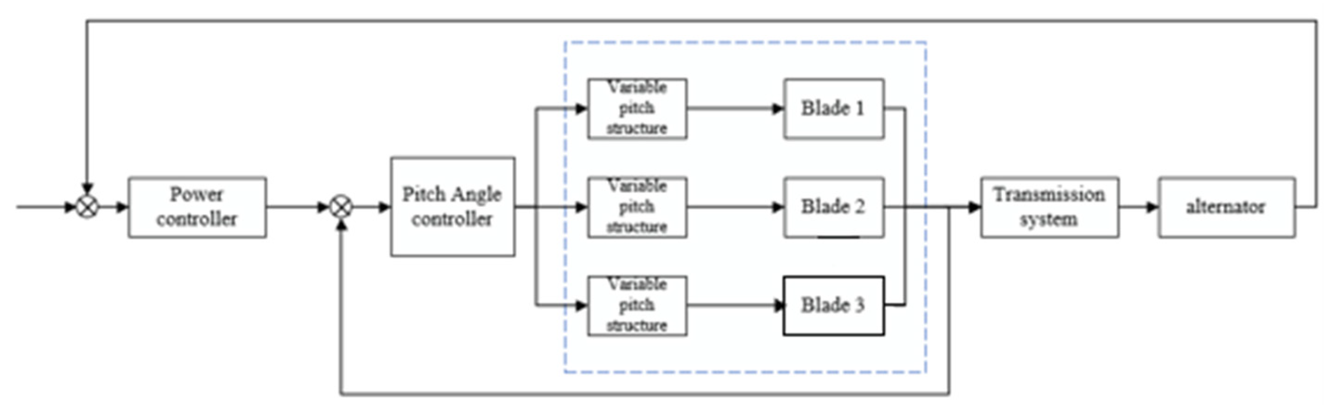 Energies 18 00764 g009