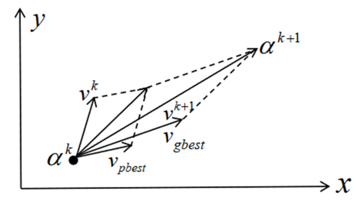 Energies 18 00764 g010