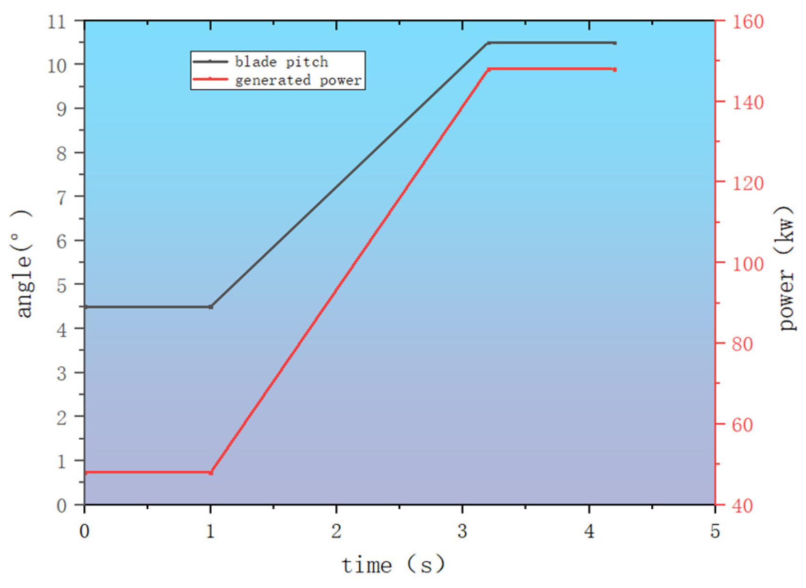 Energies 18 00764 g014