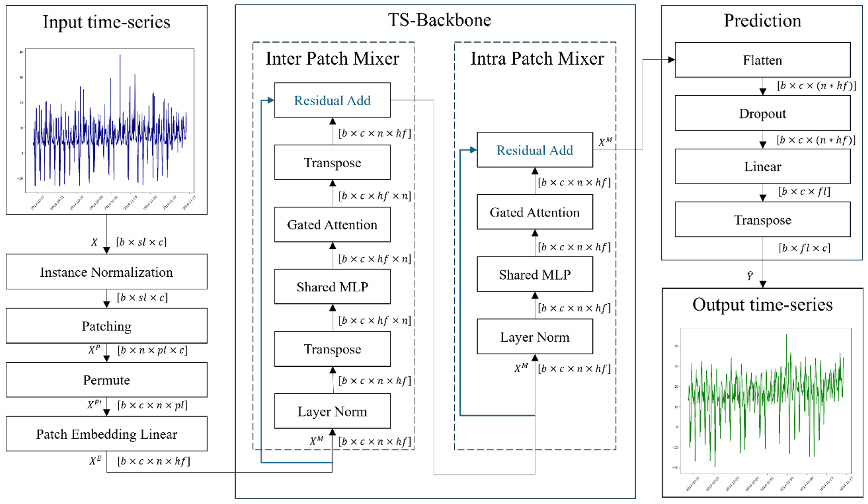 Energies 18 00765 g002