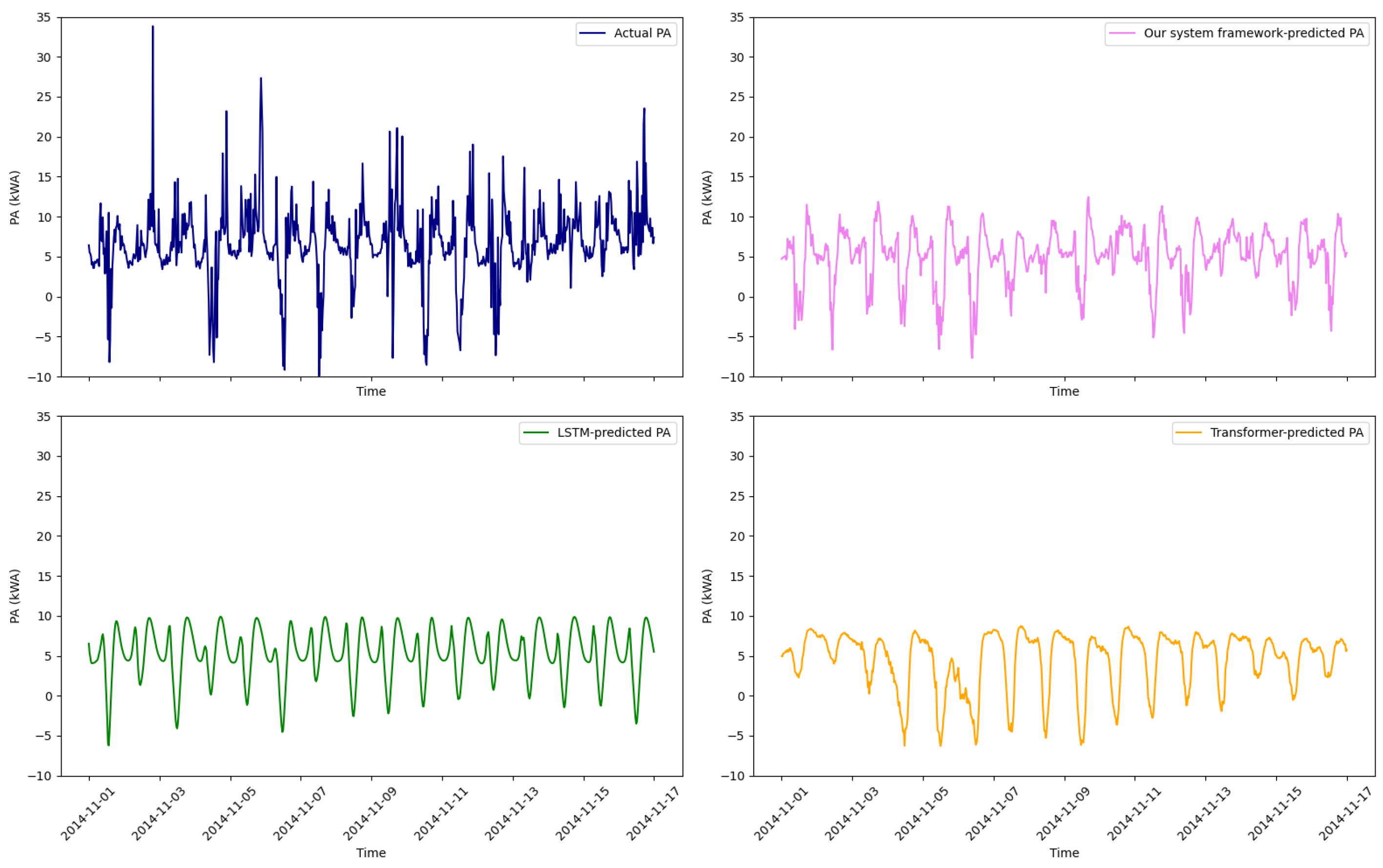 Energies 18 00765 g009
