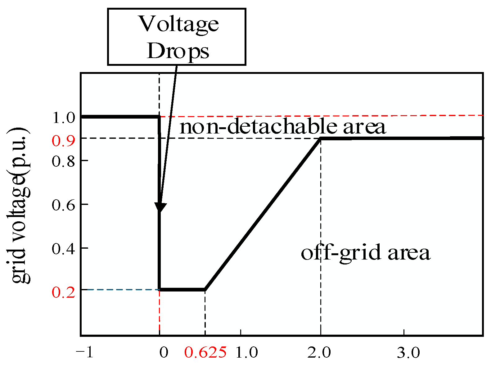 Energies 18 00767 g001
