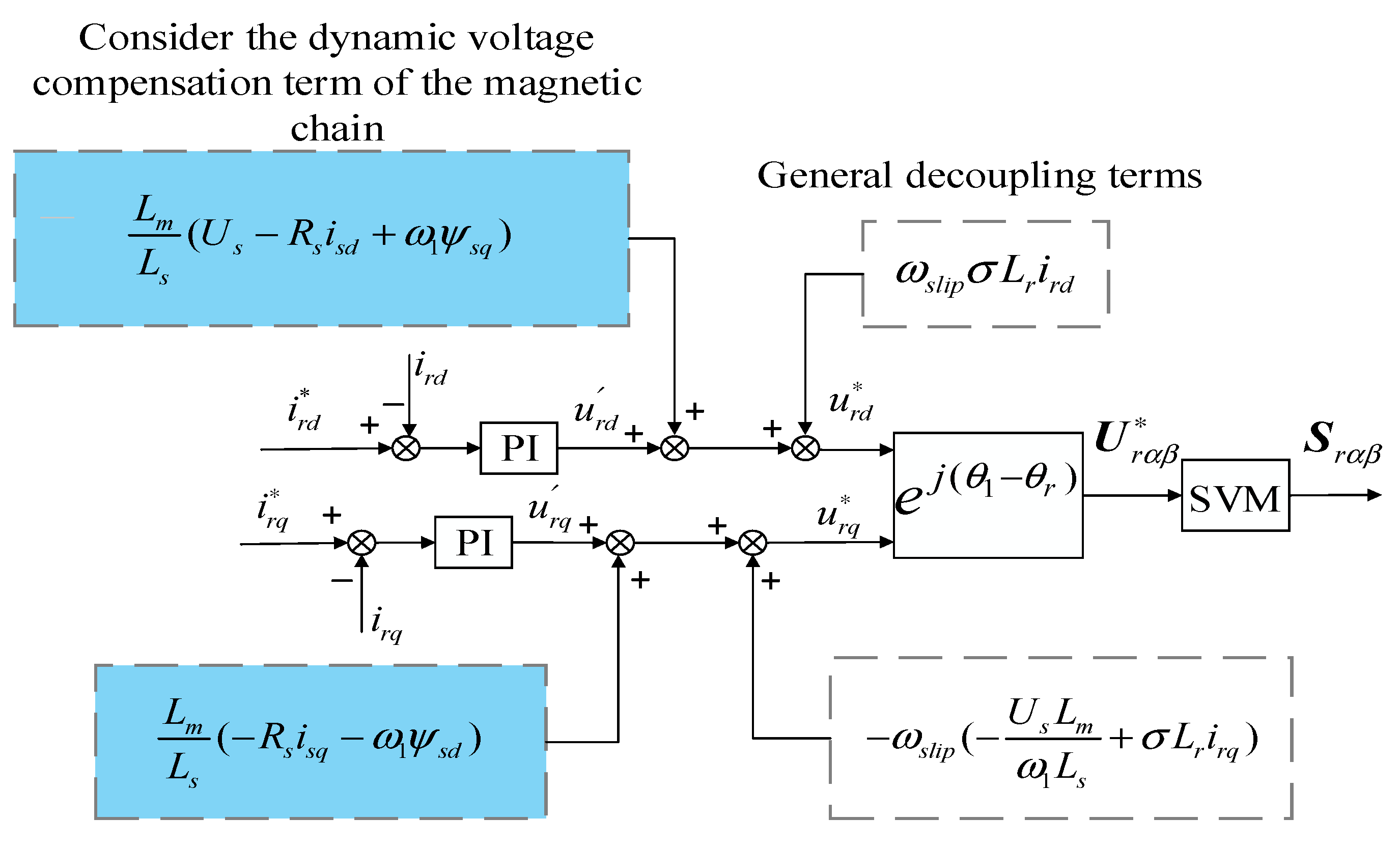 Energies 18 00767 g004