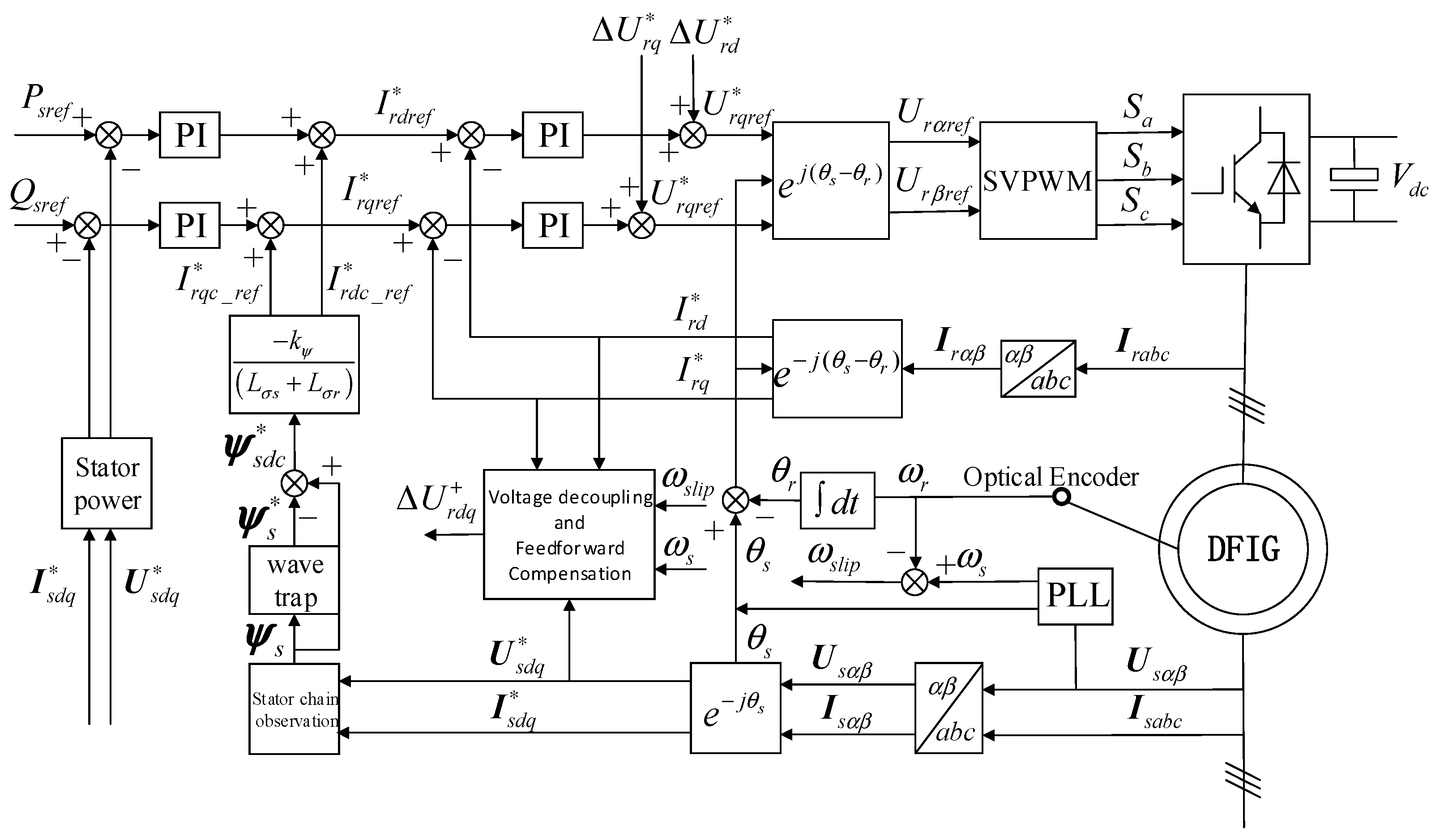 Energies 18 00767 g006