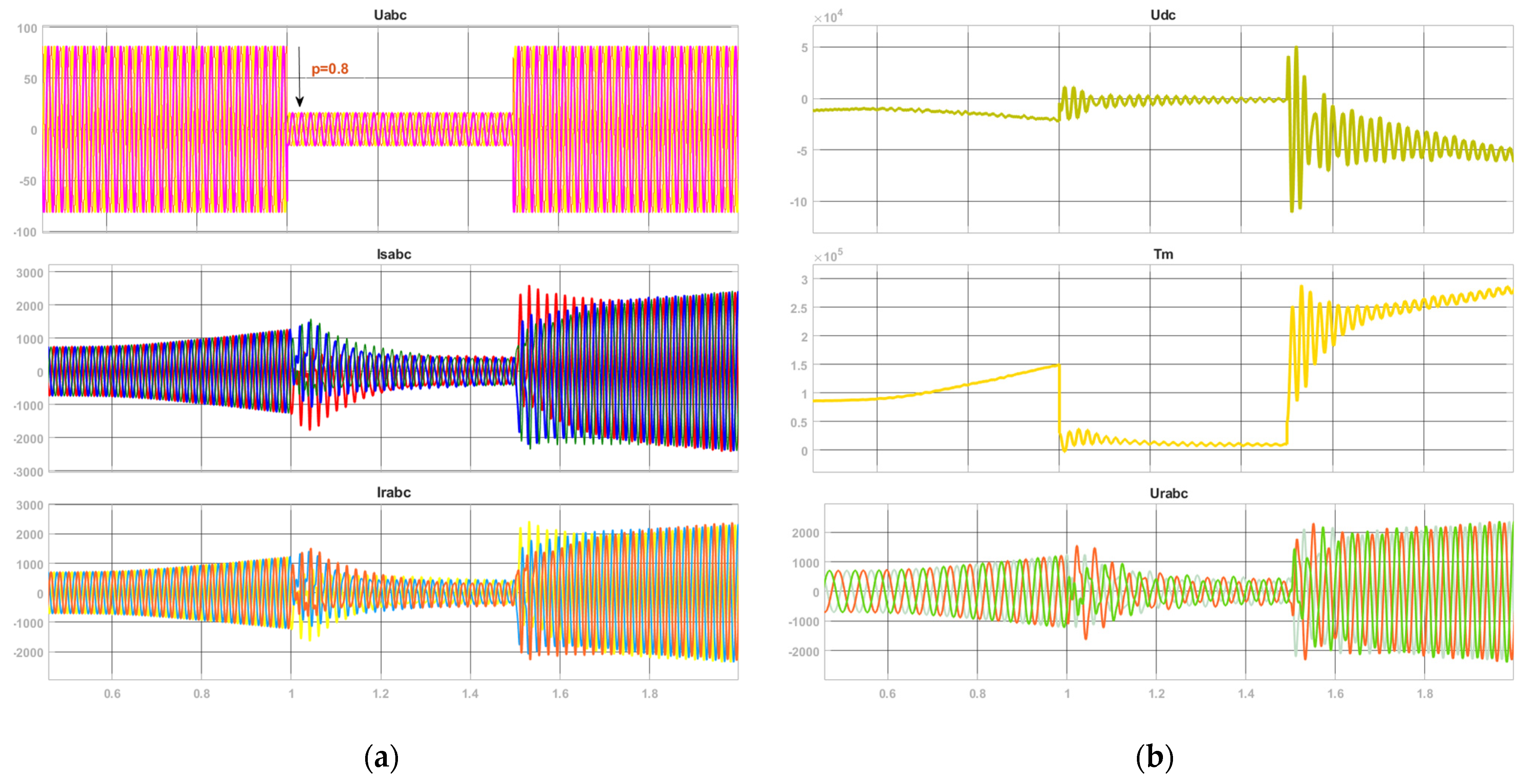 Energies 18 00767 g007