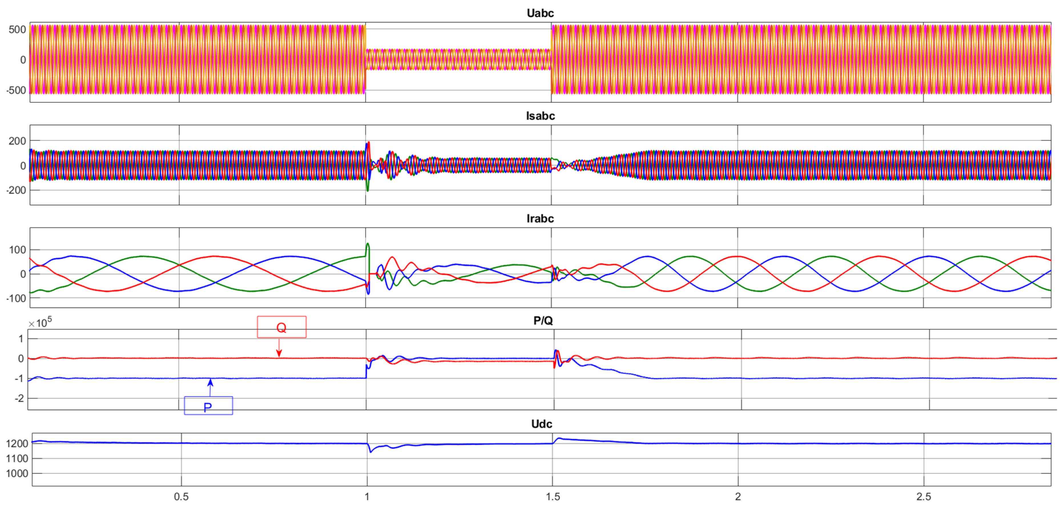 Energies 18 00767 g015