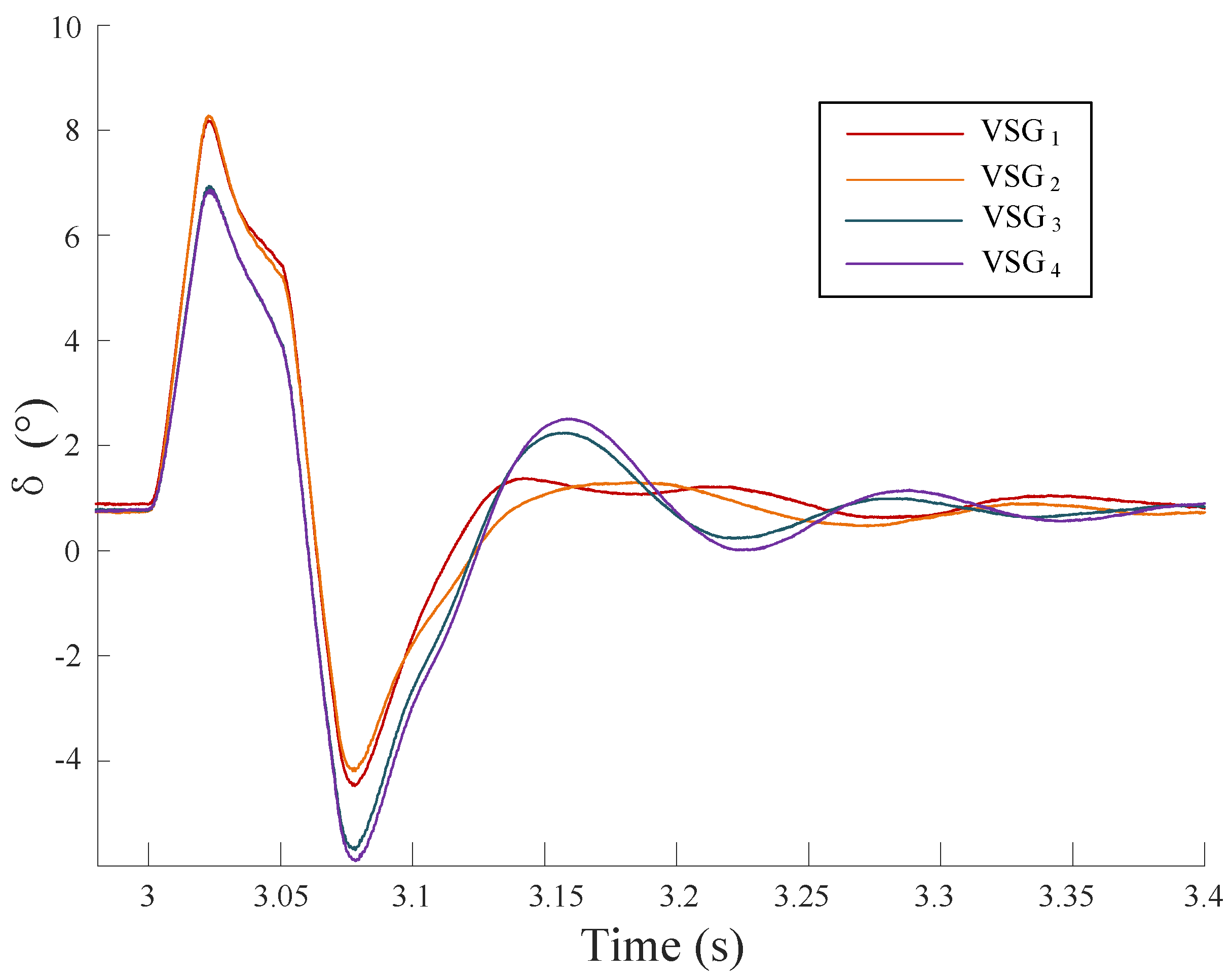 Energies 18 00773 g005