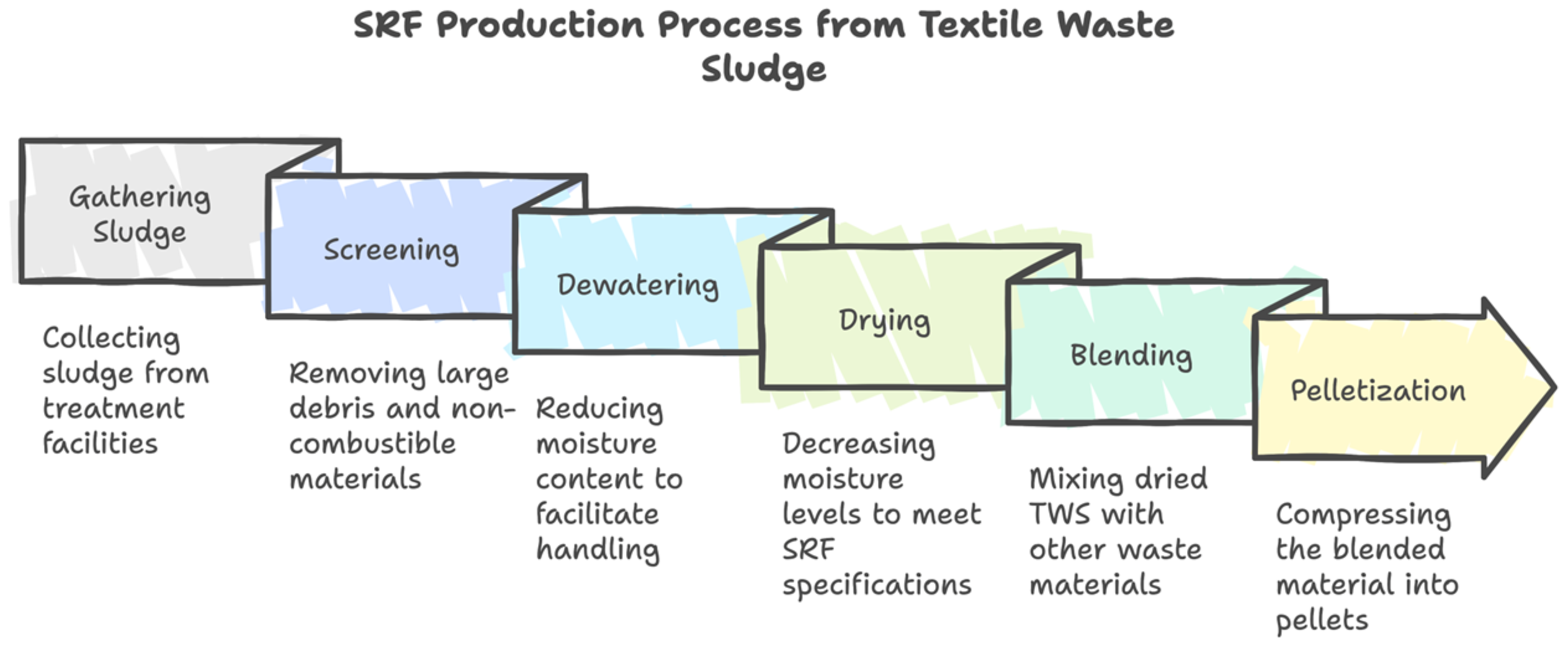 Energies 18 00774 g002