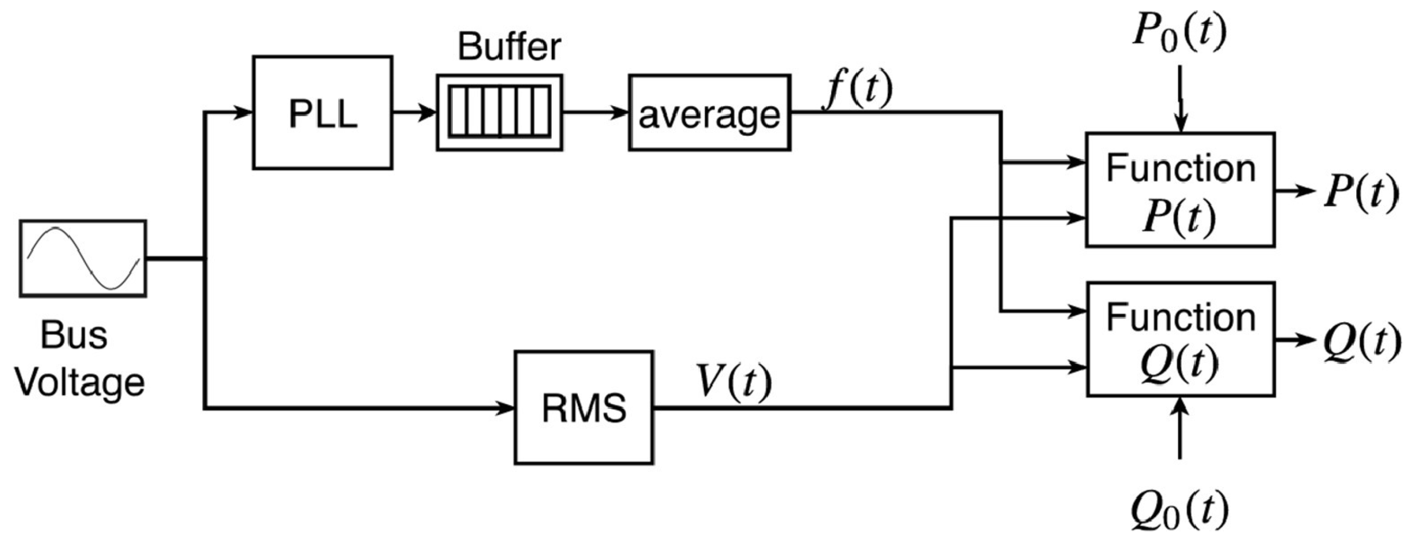 Energies 18 00775 g003 Energies 18 00775 g003