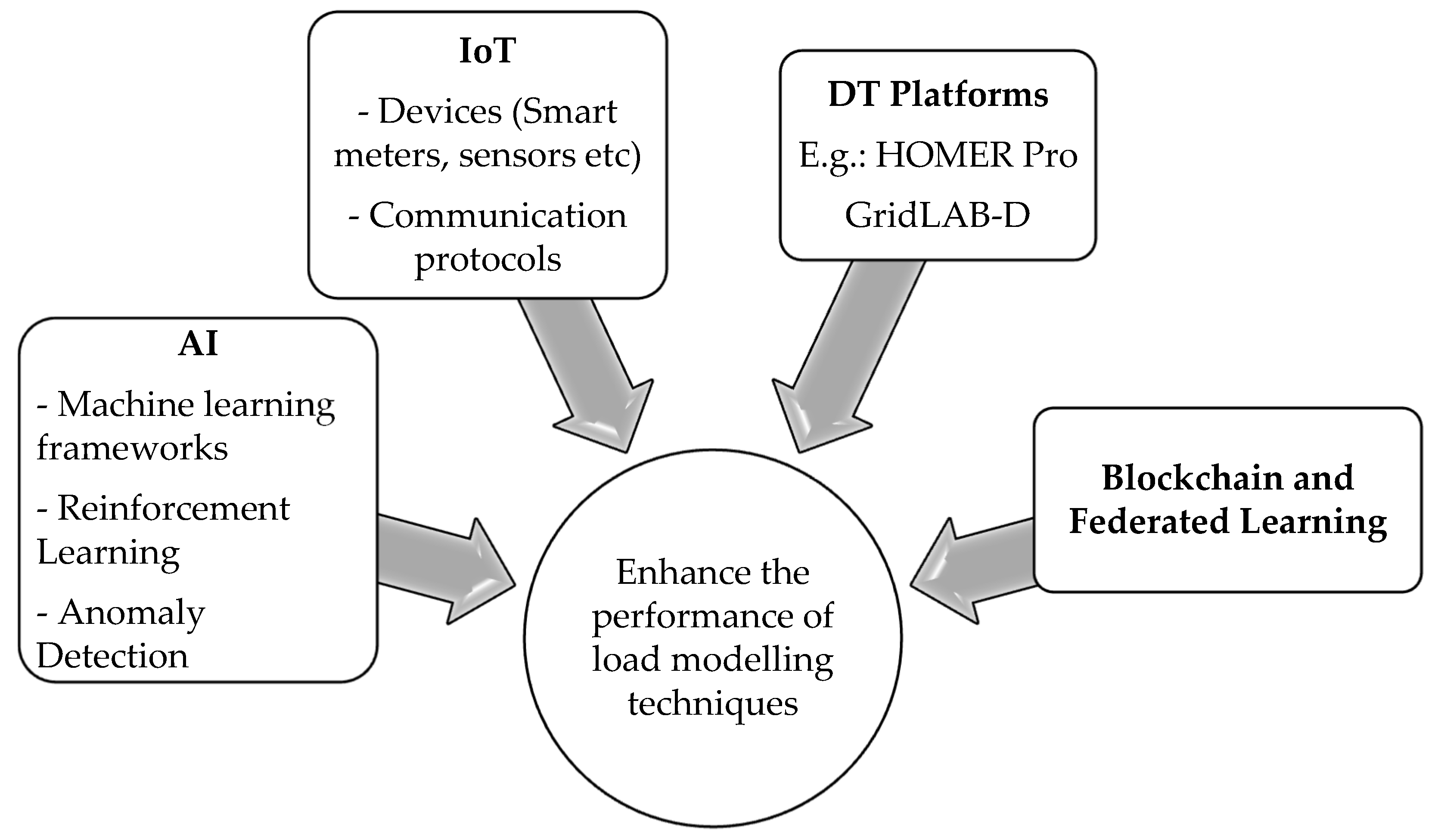 Energies 18 00775 g007 Energies 18 00775 g007