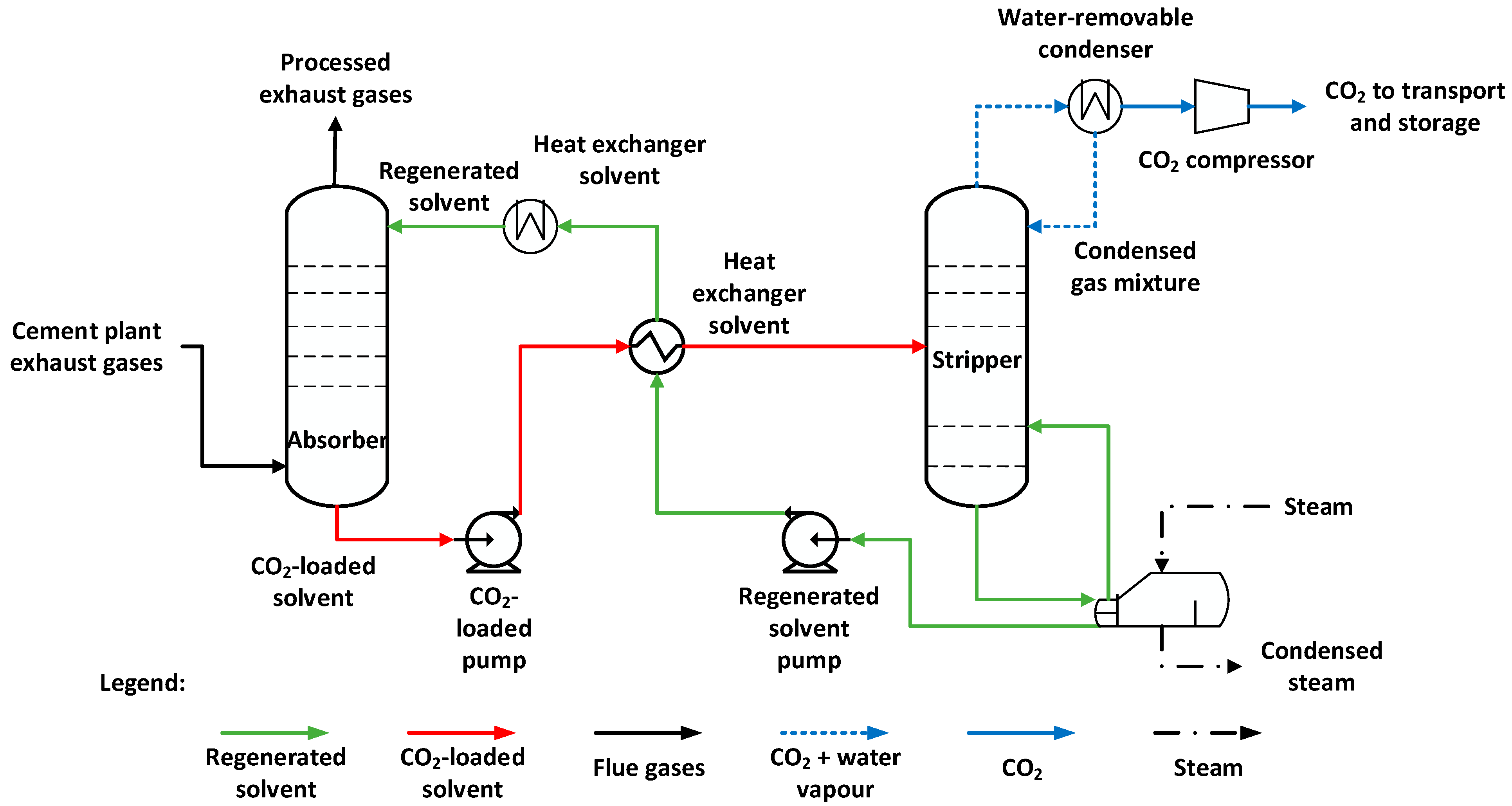 Integrating Power-to-Methane with Carbon Capture (P2M-CC