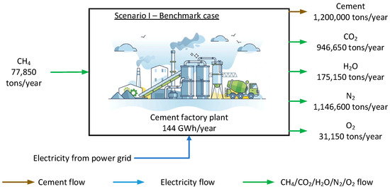 Integrating Power-to-Methane with Carbon Capture (P2M-CC
