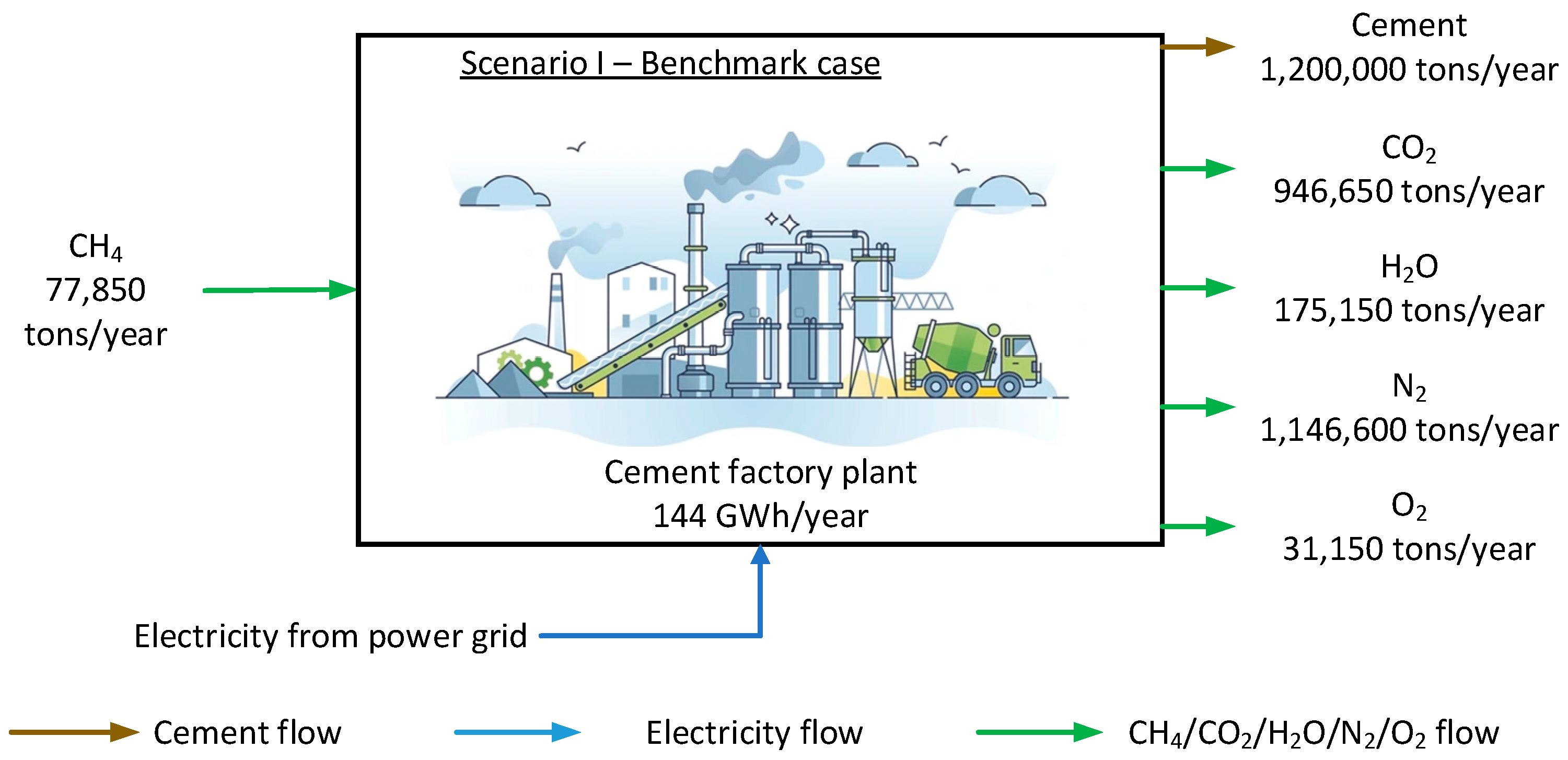 23 Integrating Power-to-Methane with Carbon Capture (P2M-CC