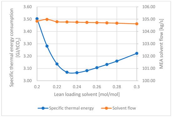 Integrating Power-to-Methane with Carbon Capture (P2M-CC