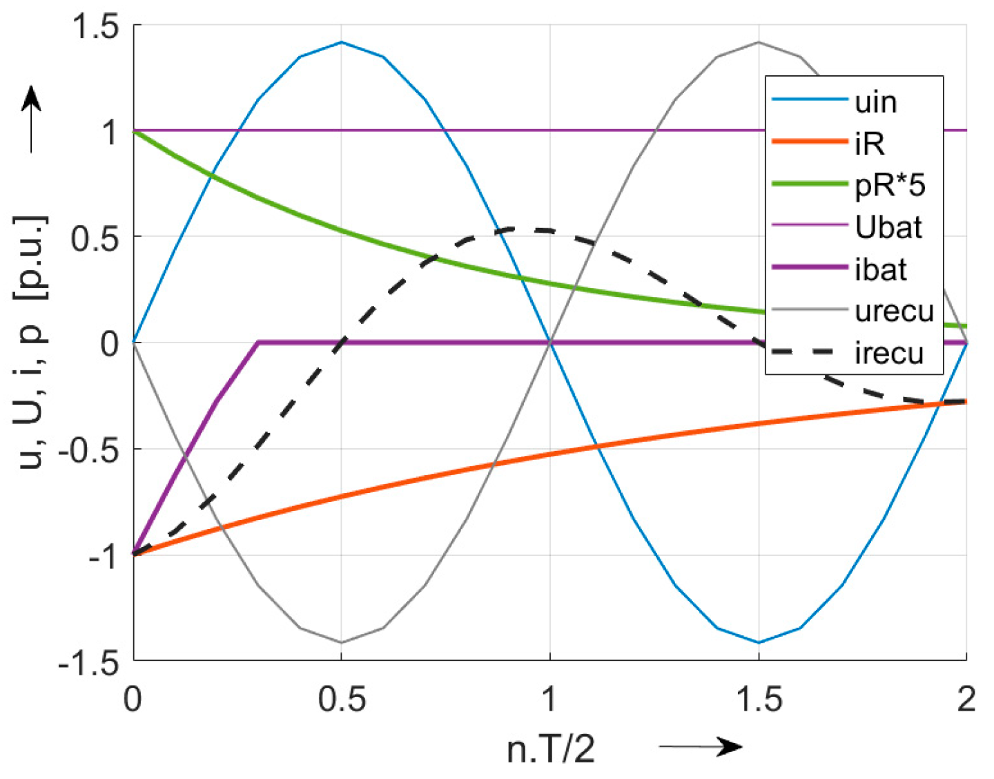 Energies 18 00779 g002