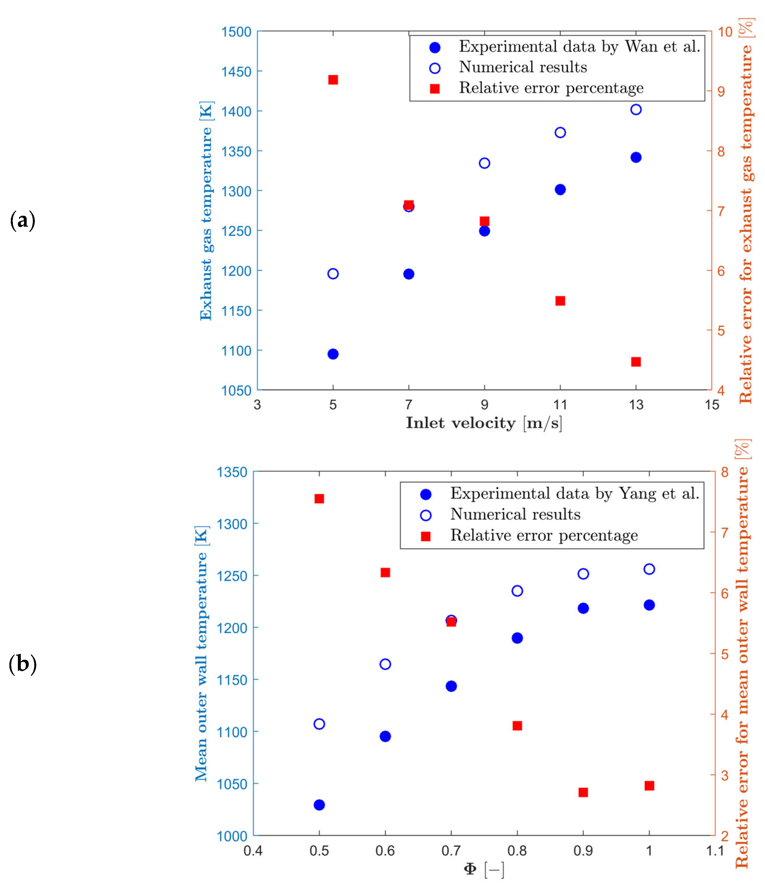 Energies 18 00780 g006