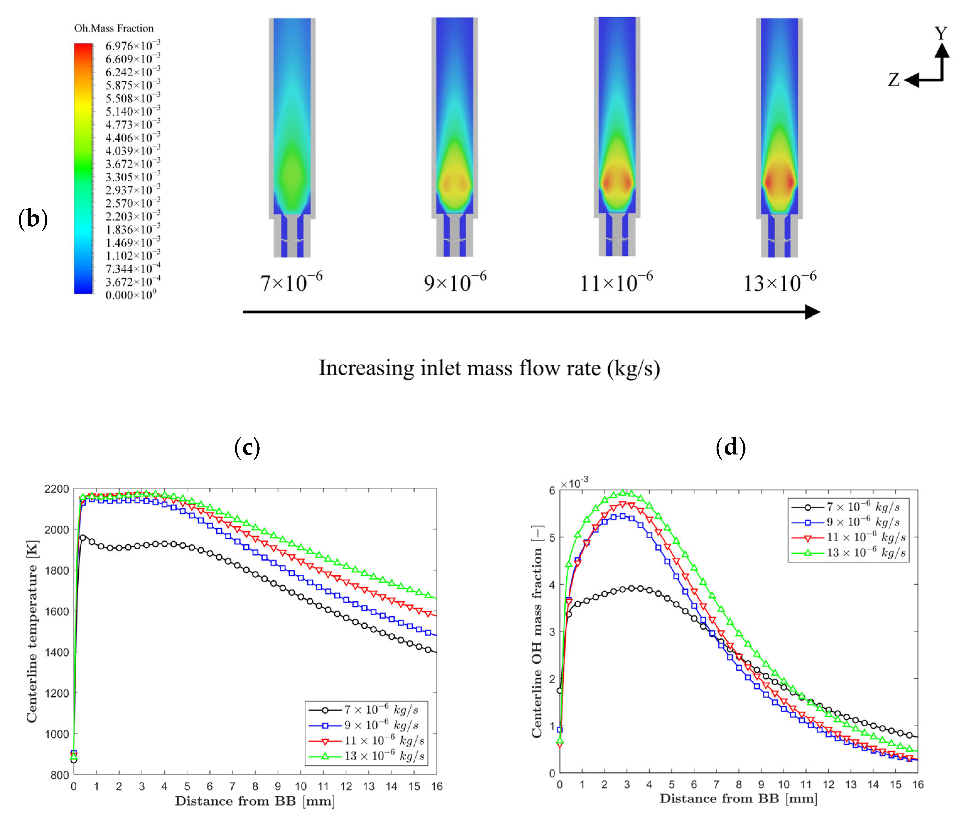 Energies 18 00780 g014b