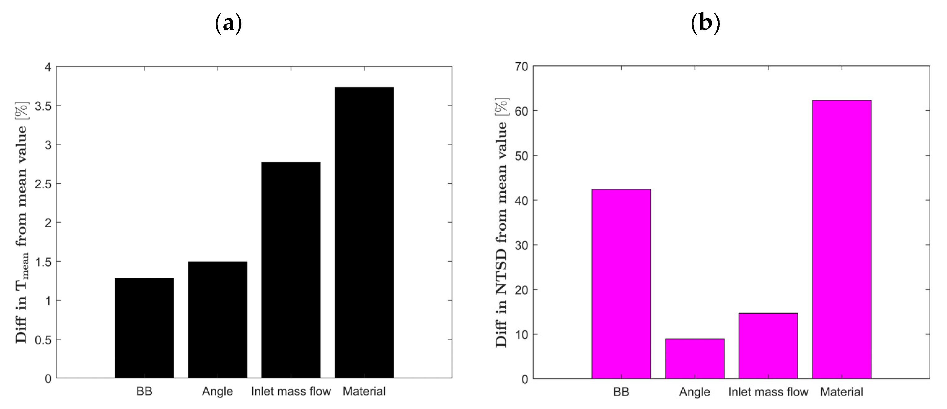Energies 18 00780 g020a