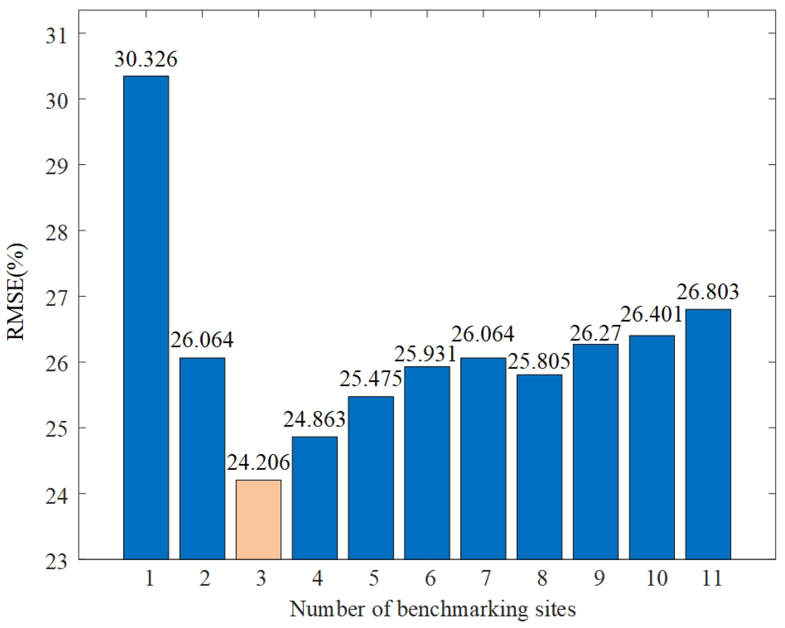 Energies 18 00784 g009