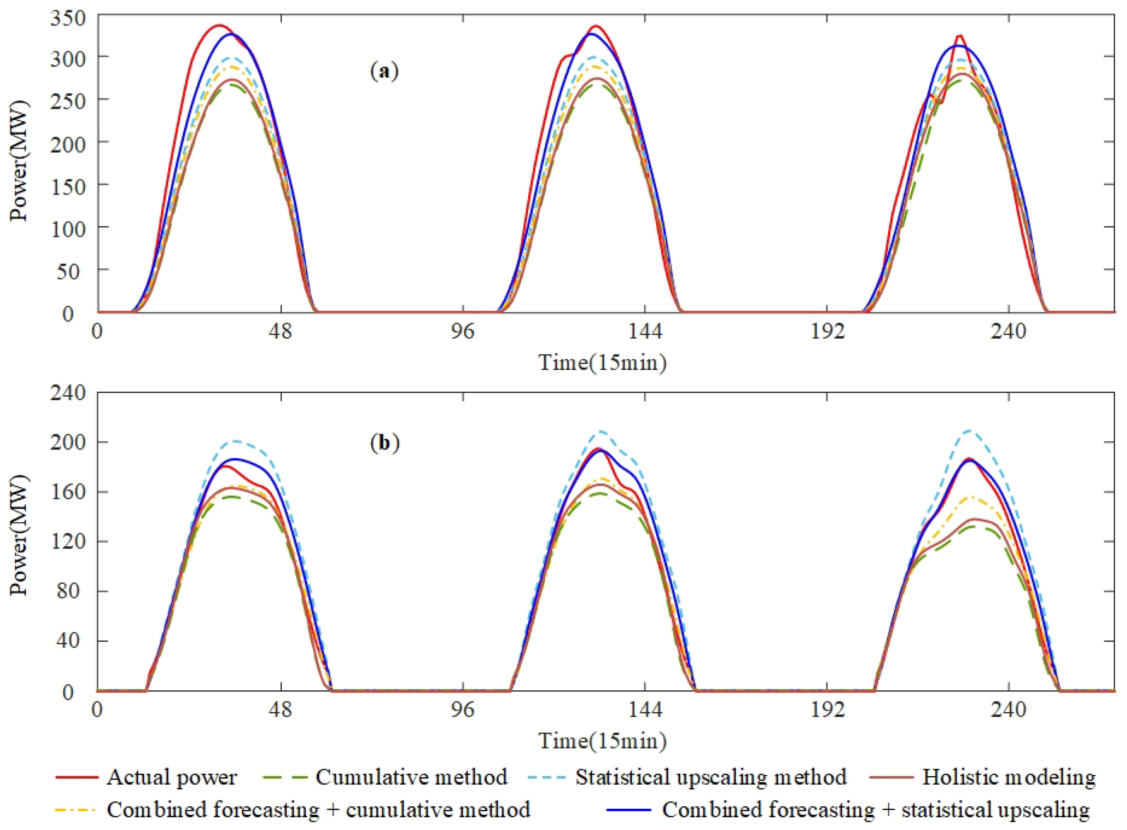 Energies 18 00784 g011