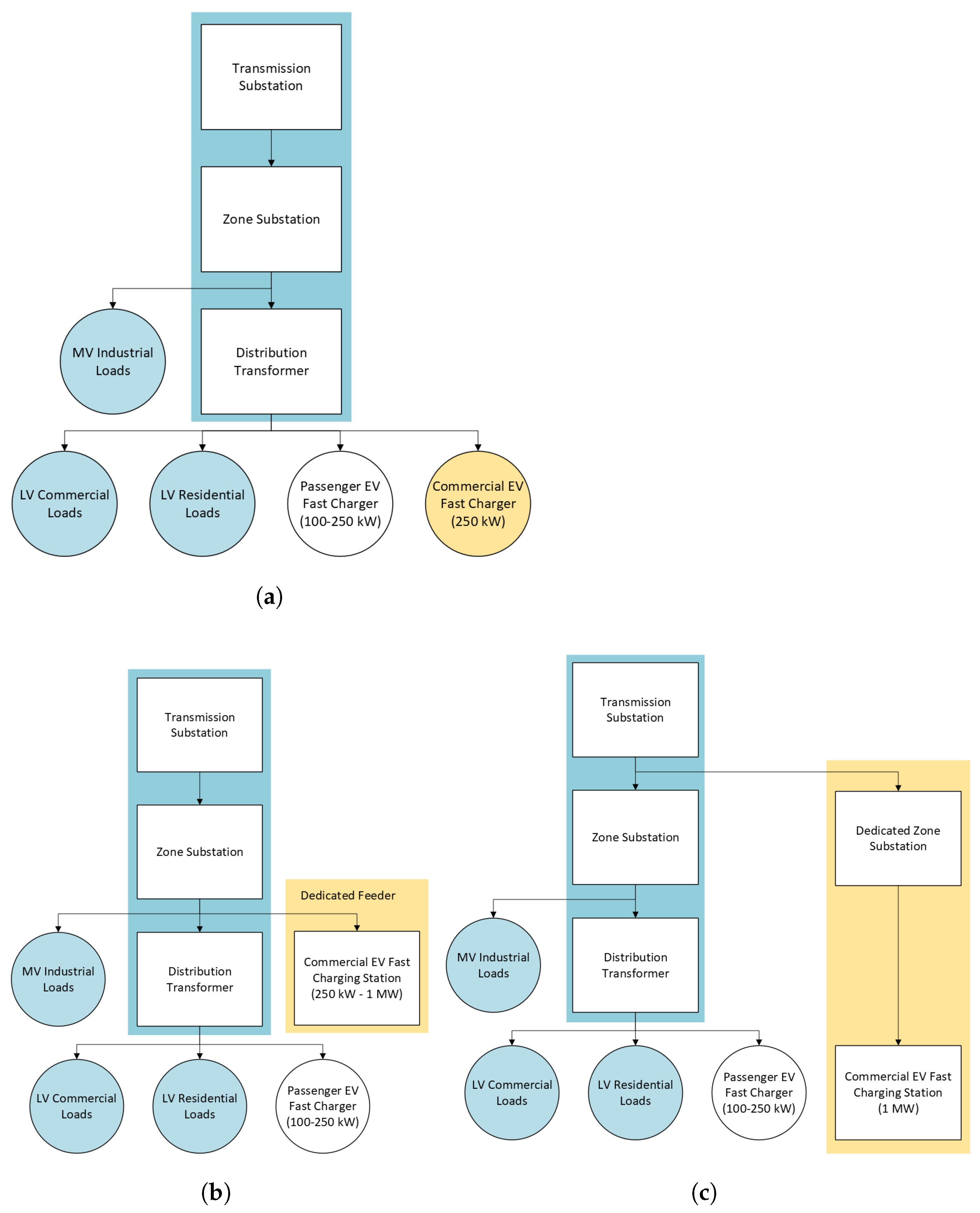 Energies 18 00785 g002