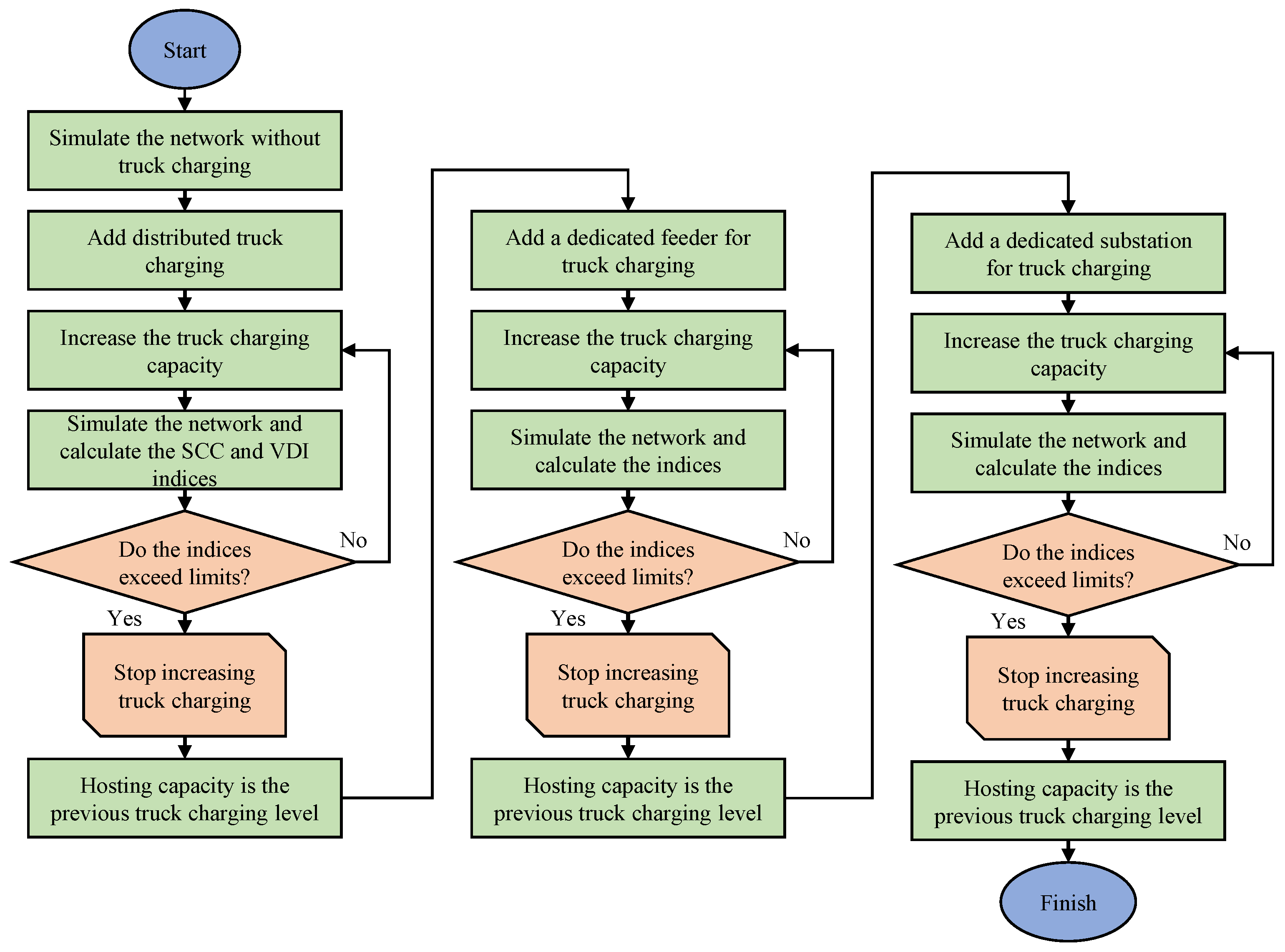 Energies 18 00785 g003