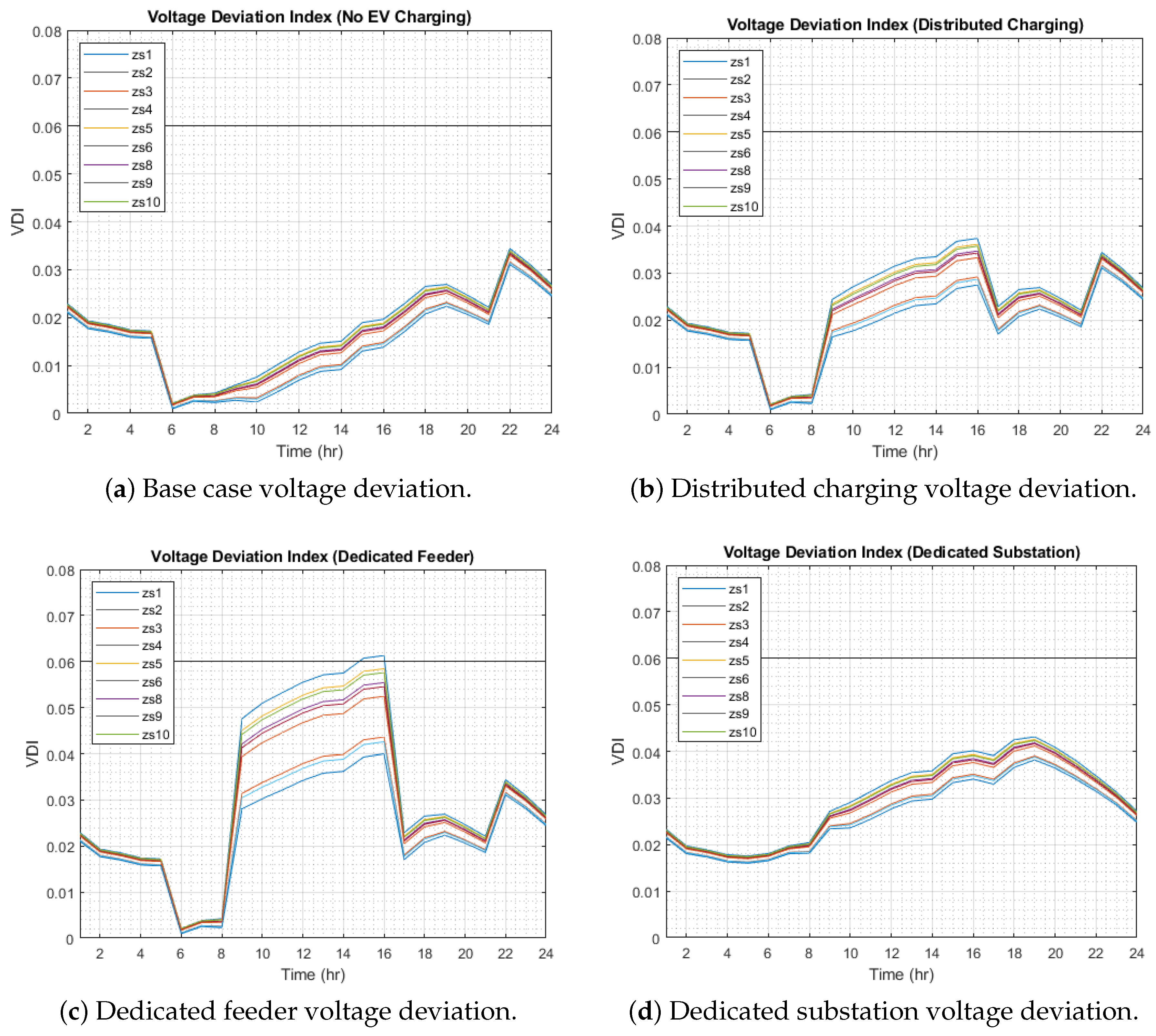 Energies 18 00785 g005
