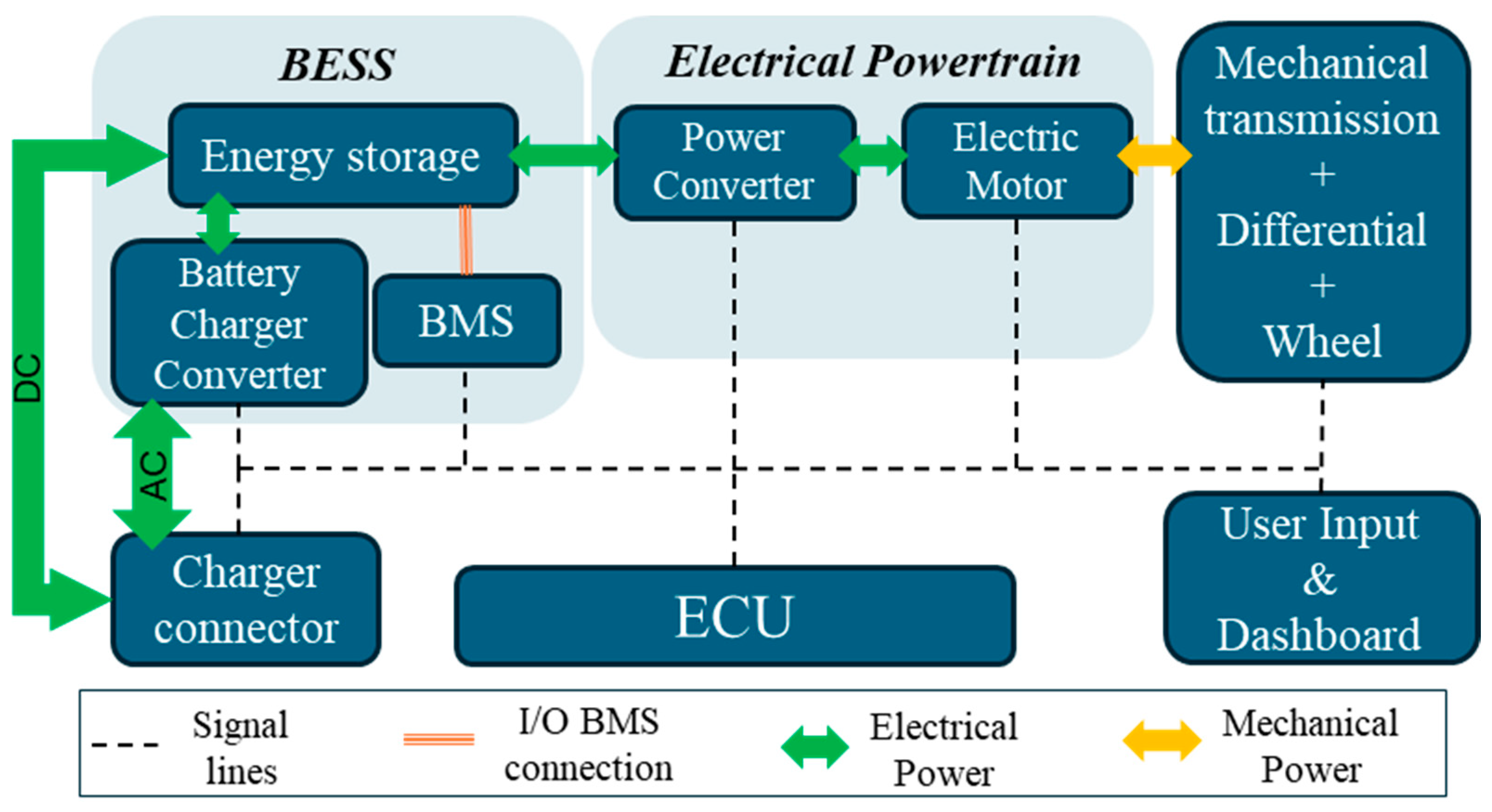 Energies 18 00786 g001