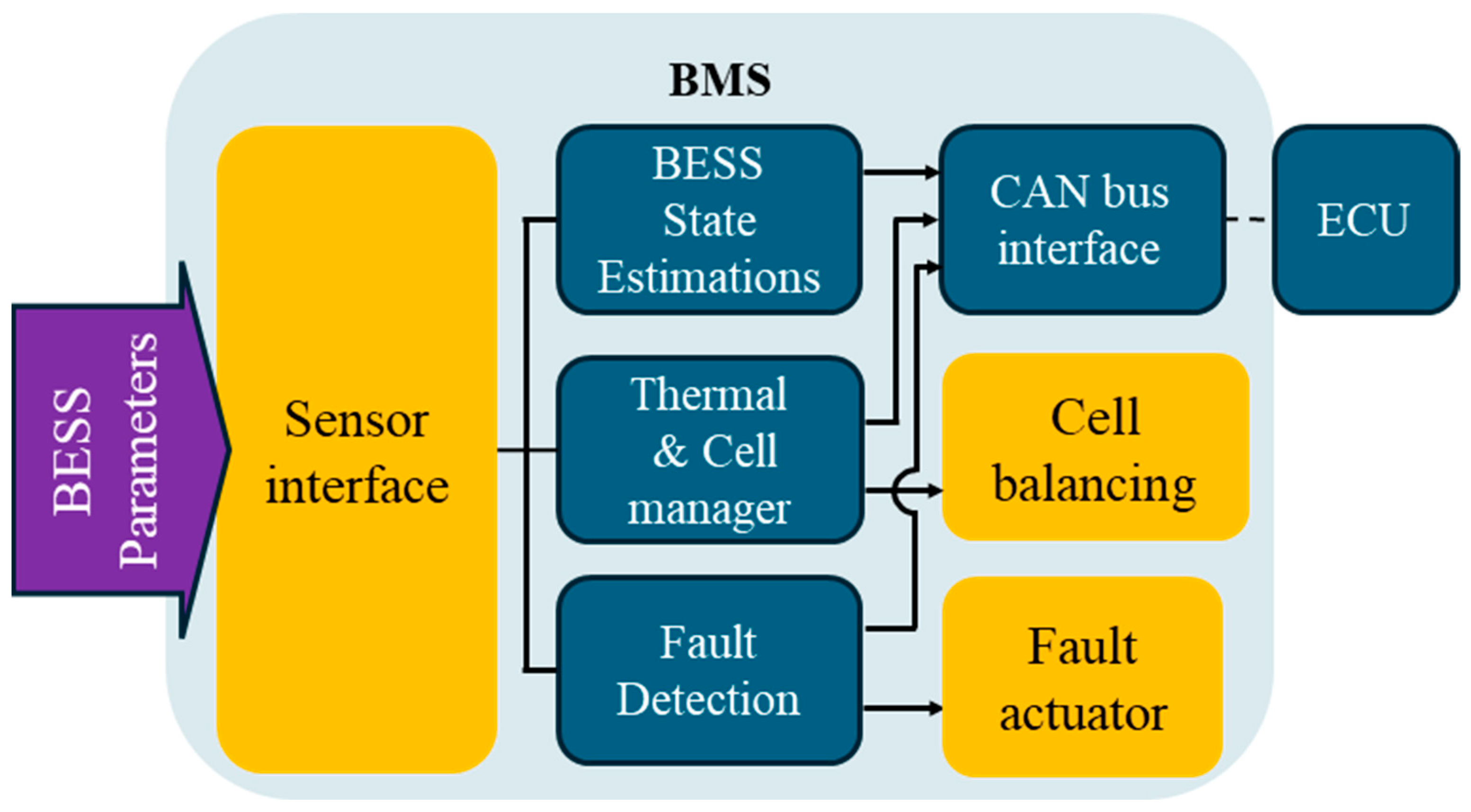 Energies 18 00786 g002