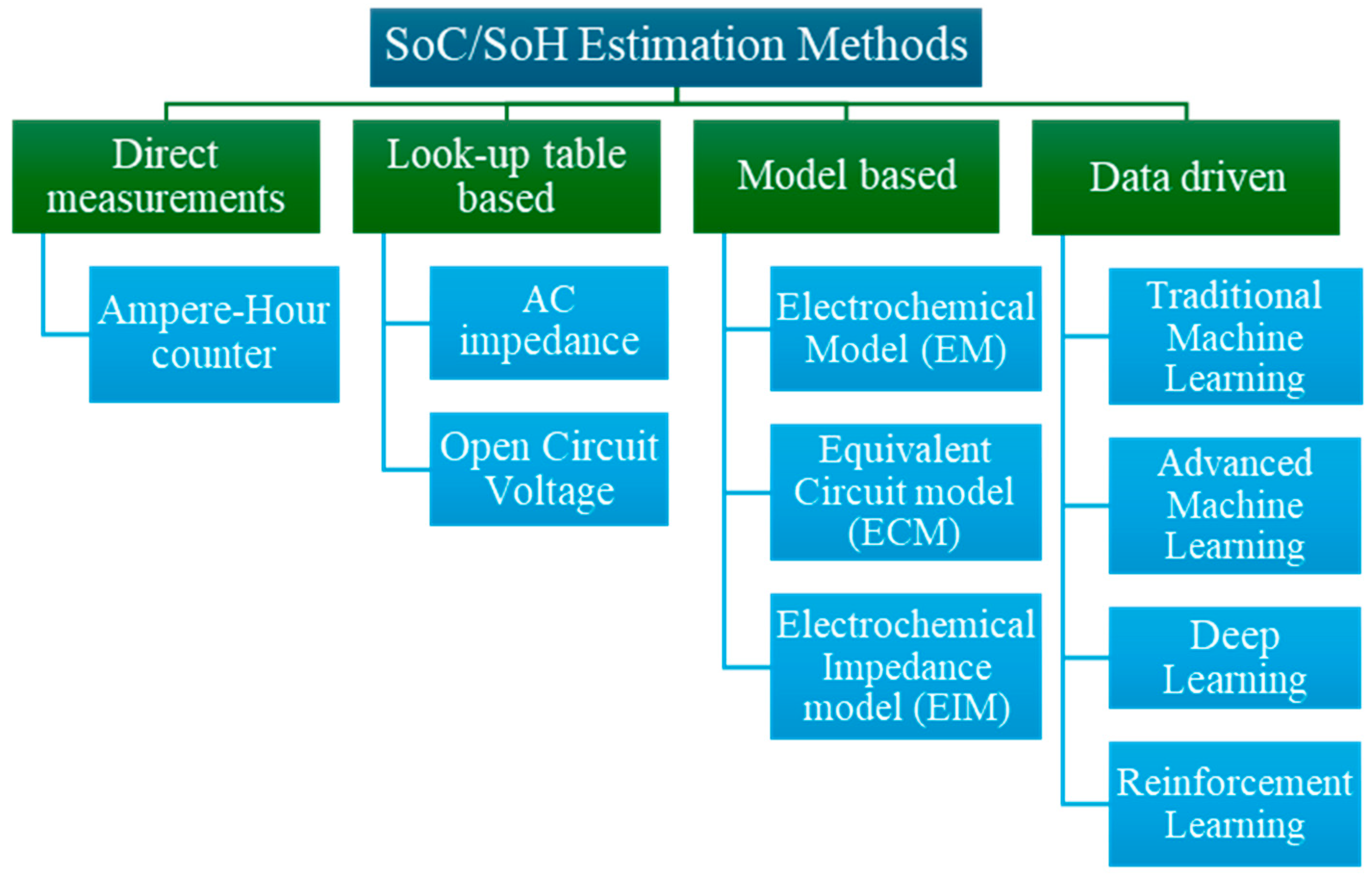 Energies 18 00786 g008