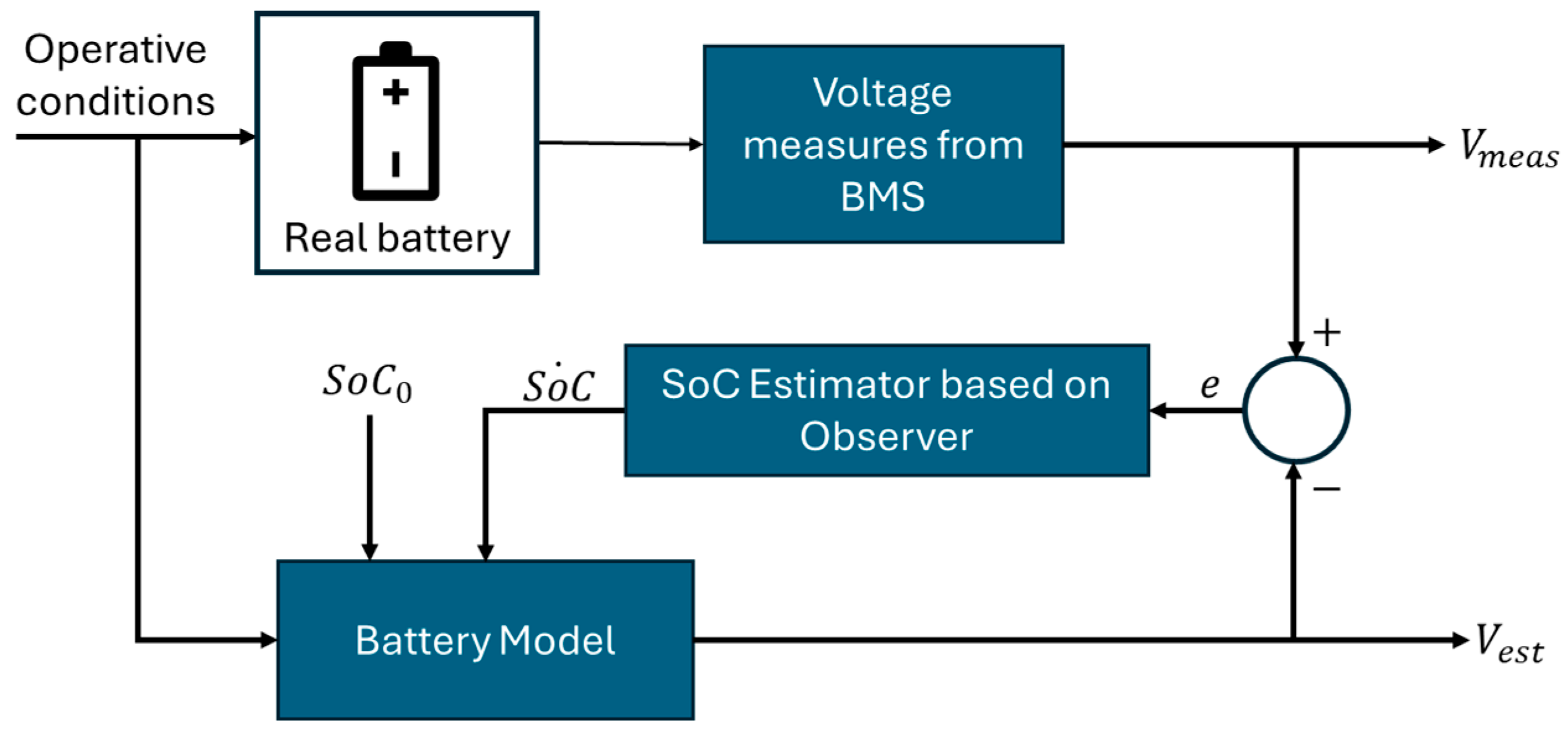Energies 18 00786 g010