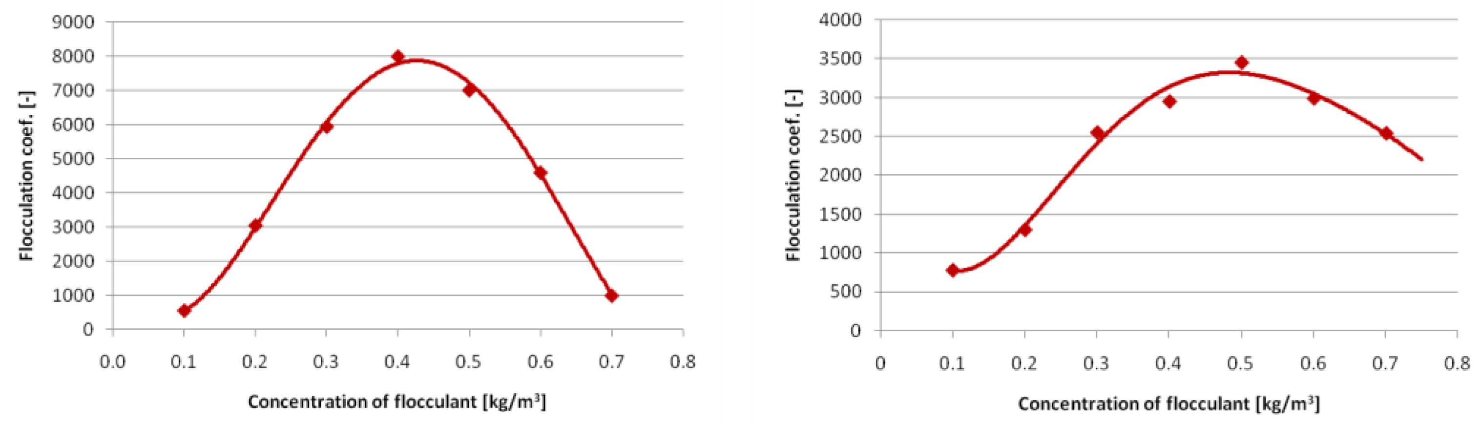Energies 18 00788 g010 Energies 18 00788 g010