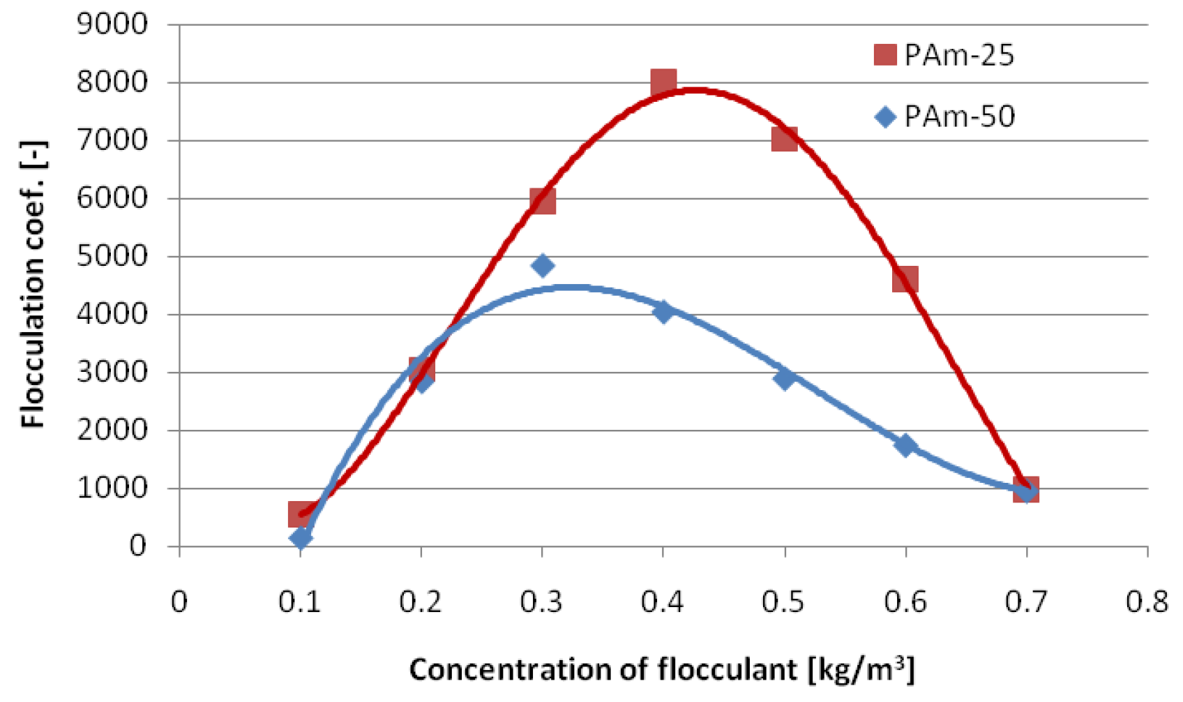 Energies 18 00788 g012 Energies 18 00788 g012