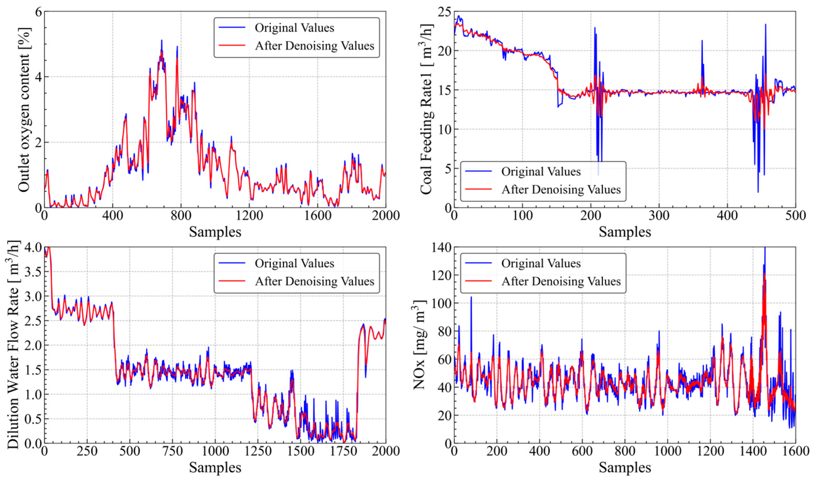 Energies 18 00790 g003