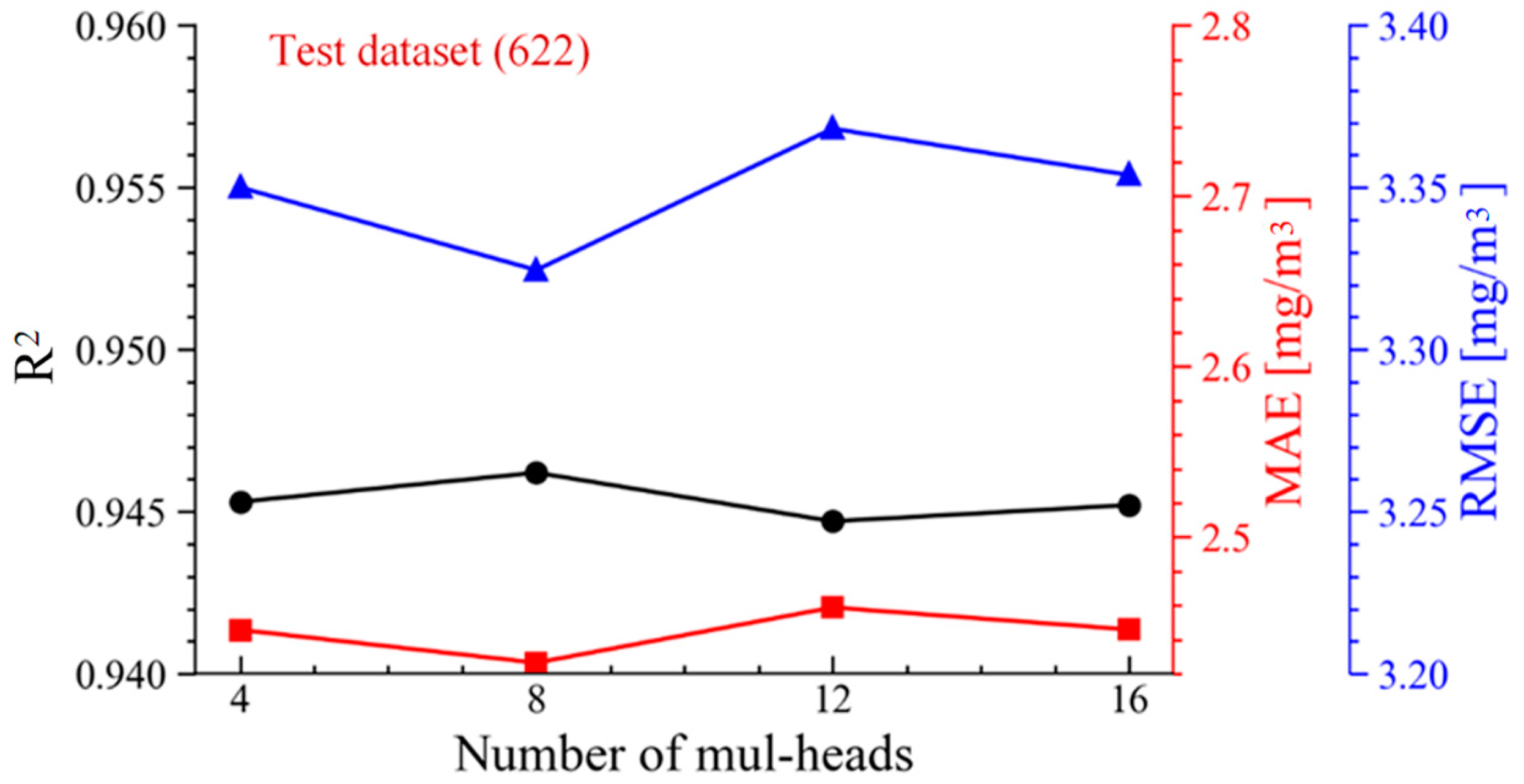 Energies 18 00790 g007