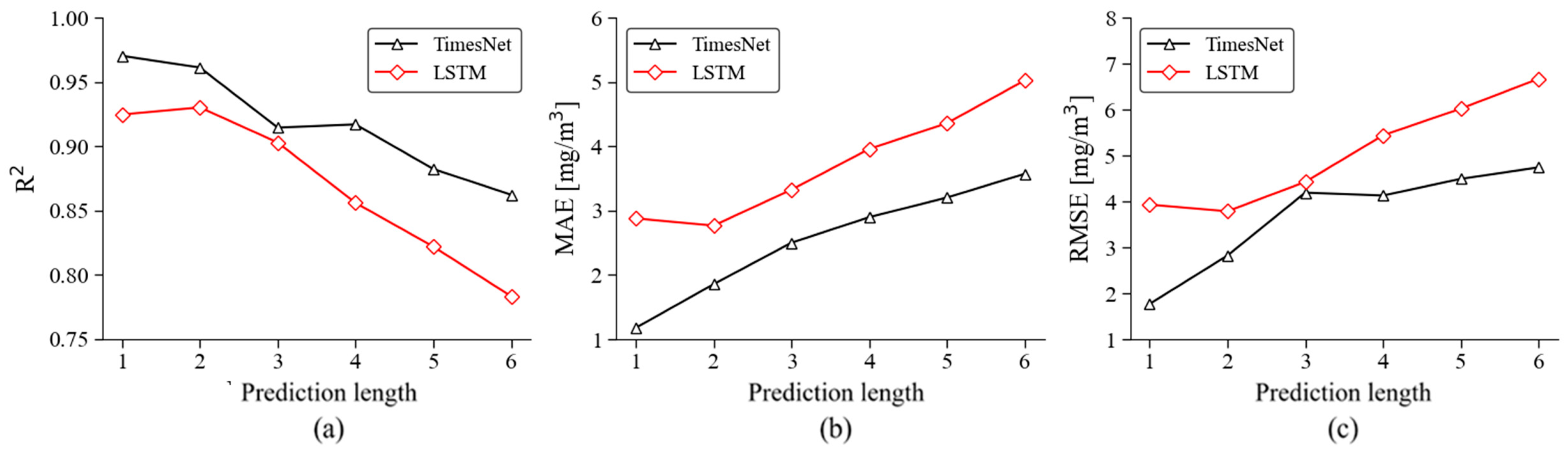 Energies 18 00790 g009