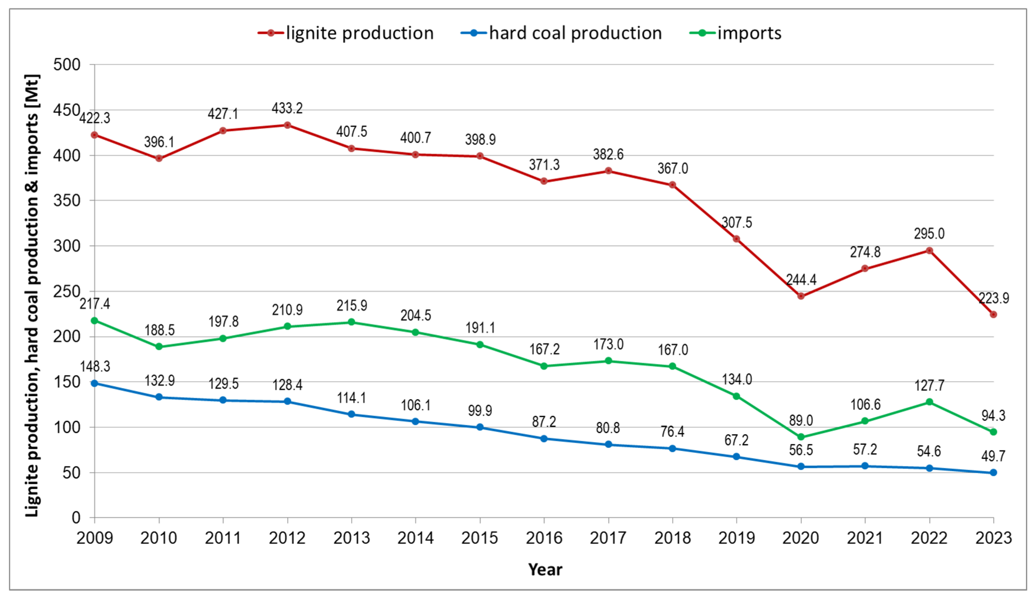 Energies 18 00791 g001