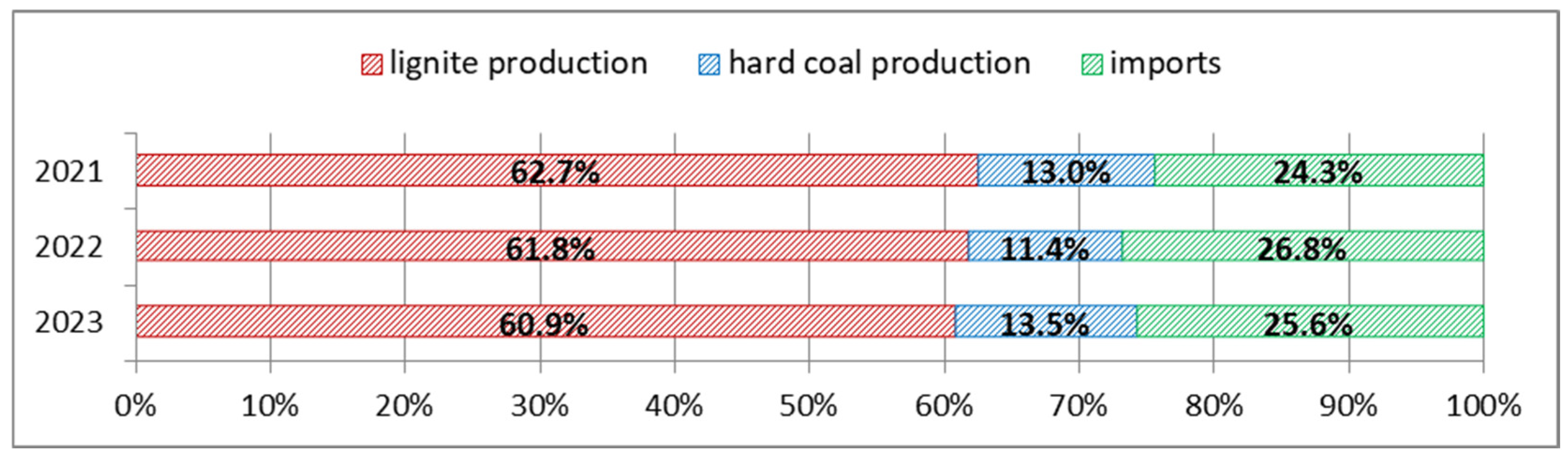 Energies 18 00791 g002
