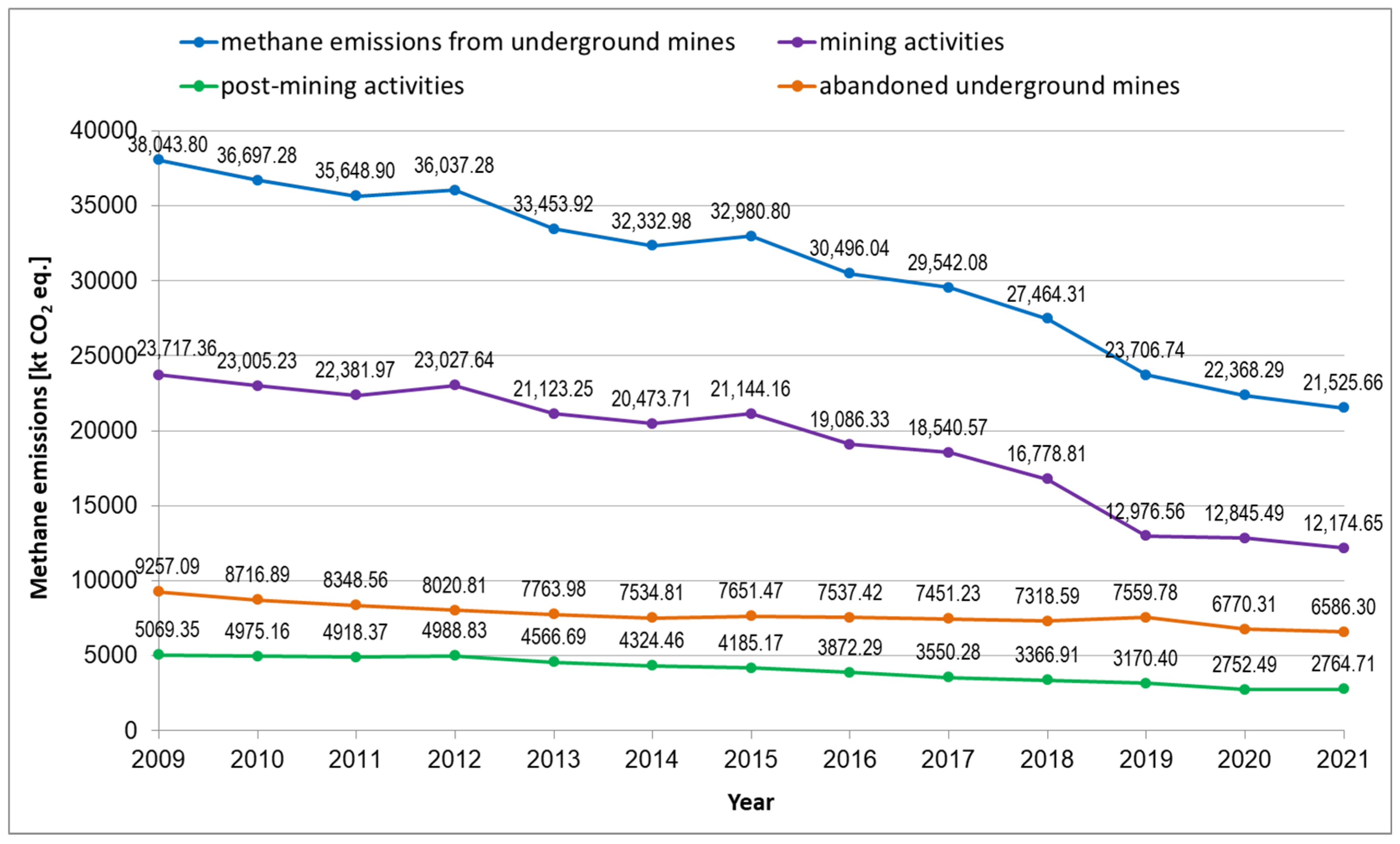 Energies 18 00791 g007