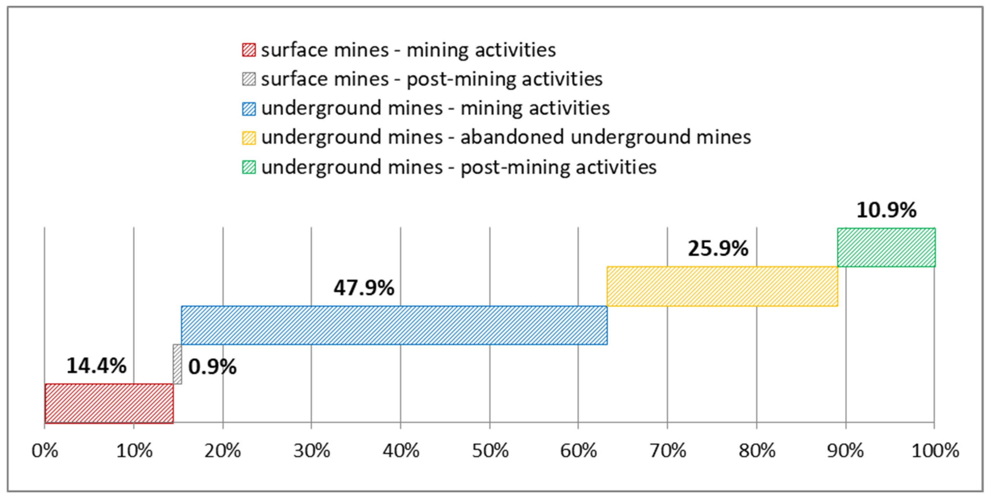 Energies 18 00791 g009