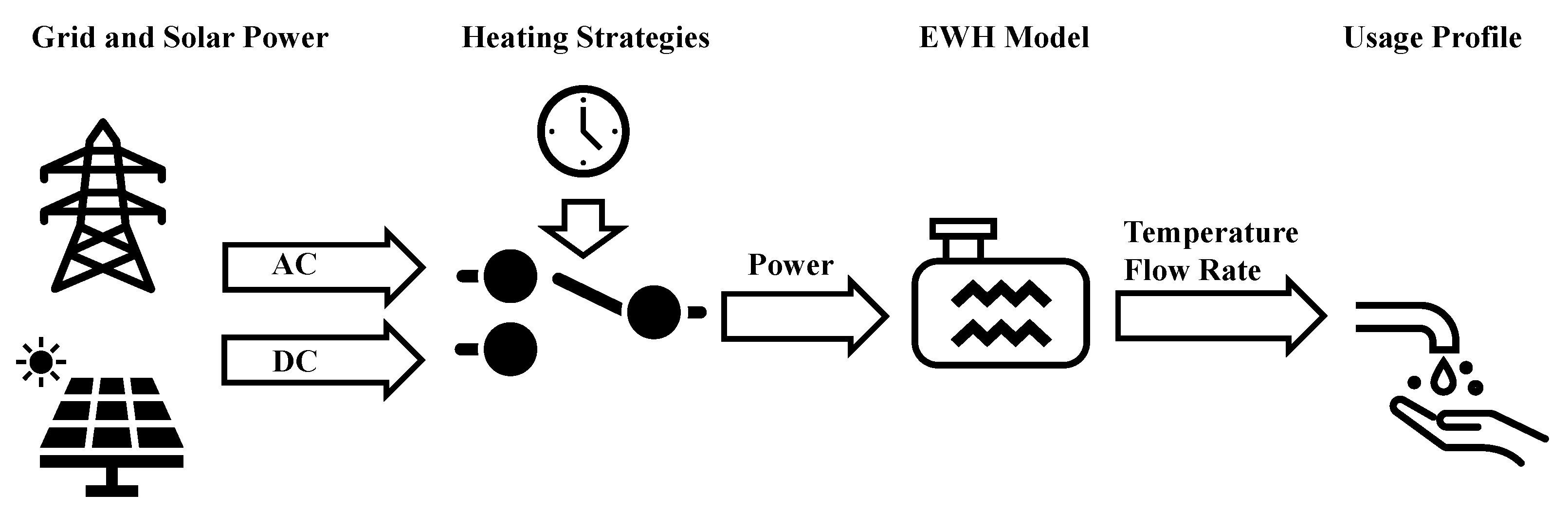 Energies 18 00792 g001