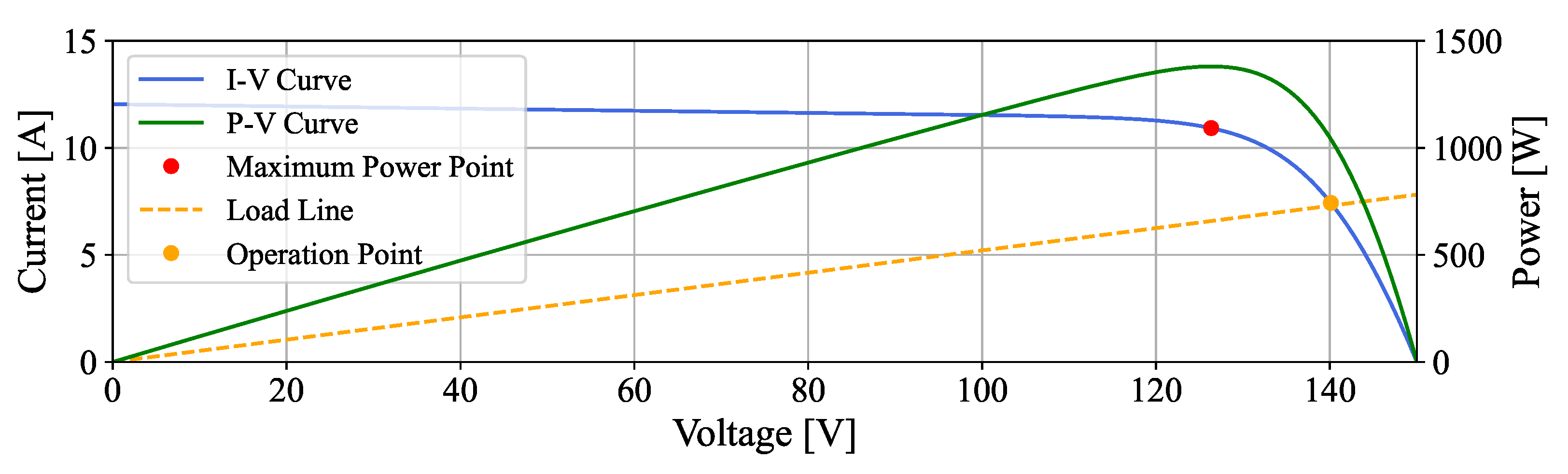 Energies 18 00792 g002