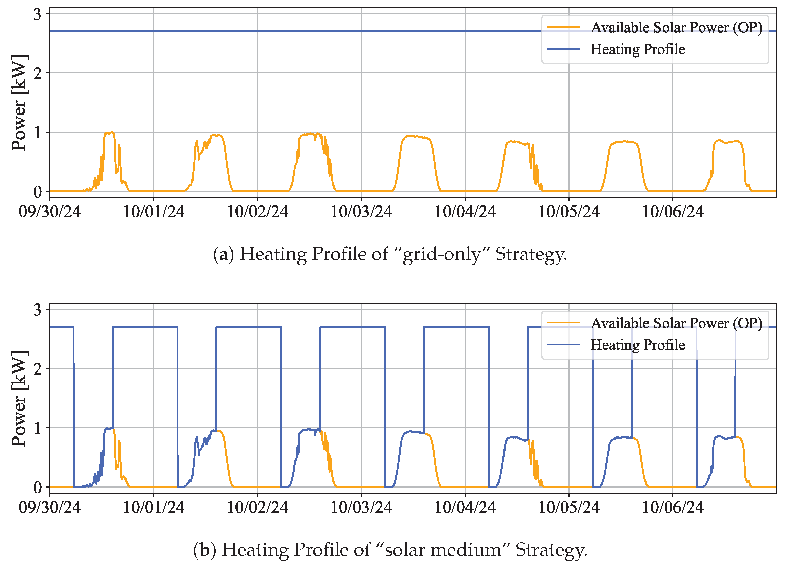 Energies 18 00792 g003a